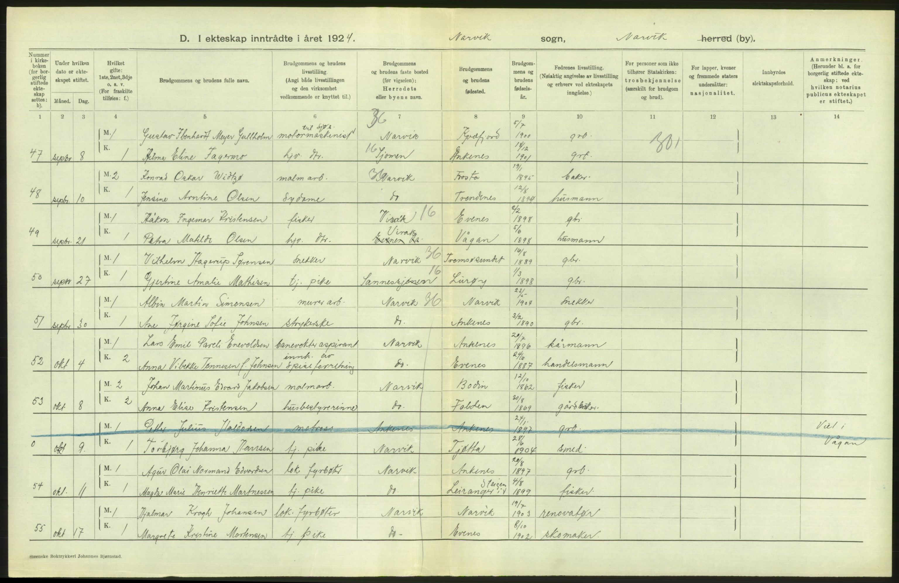 Statistisk sentralbyrå, Sosiodemografiske emner, Befolkning, AV/RA-S-2228/D/Df/Dfc/Dfcd/L0041: Nordland fylke: Levendefødte menn og kvinner. Byer, samt gifte, dødfødte. Bygder og byer., 1924, p. 308