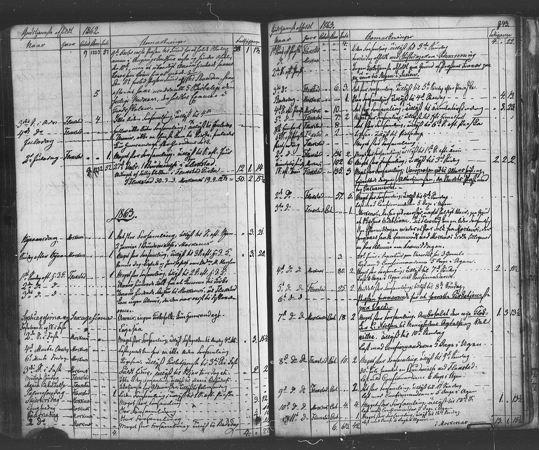 Ministerialprotokoller, klokkerbøker og fødselsregistre - Nordland, SAT/A-1459/885/L1203: Parish register (official) no. 885A04, 1859-1877, p. 343