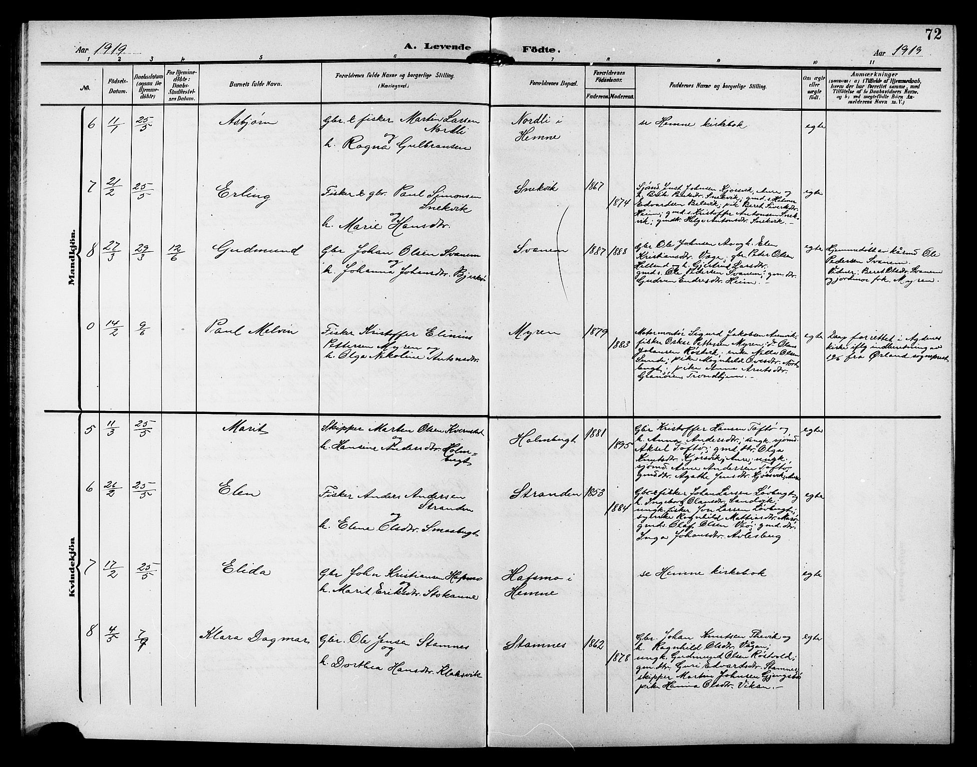 Ministerialprotokoller, klokkerbøker og fødselsregistre - Sør-Trøndelag, SAT/A-1456/633/L0520: Parish register (copy) no. 633C02, 1906-1921, p. 72