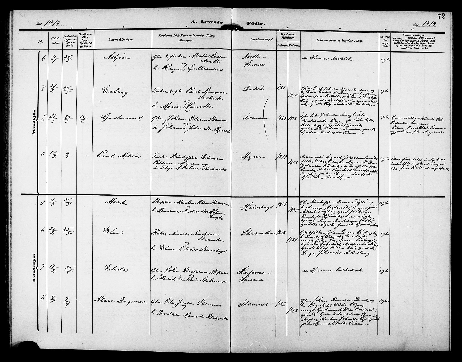 Ministerialprotokoller, klokkerbøker og fødselsregistre - Sør-Trøndelag, AV/SAT-A-1456/633/L0520: Parish register (copy) no. 633C02, 1906-1921, p. 72