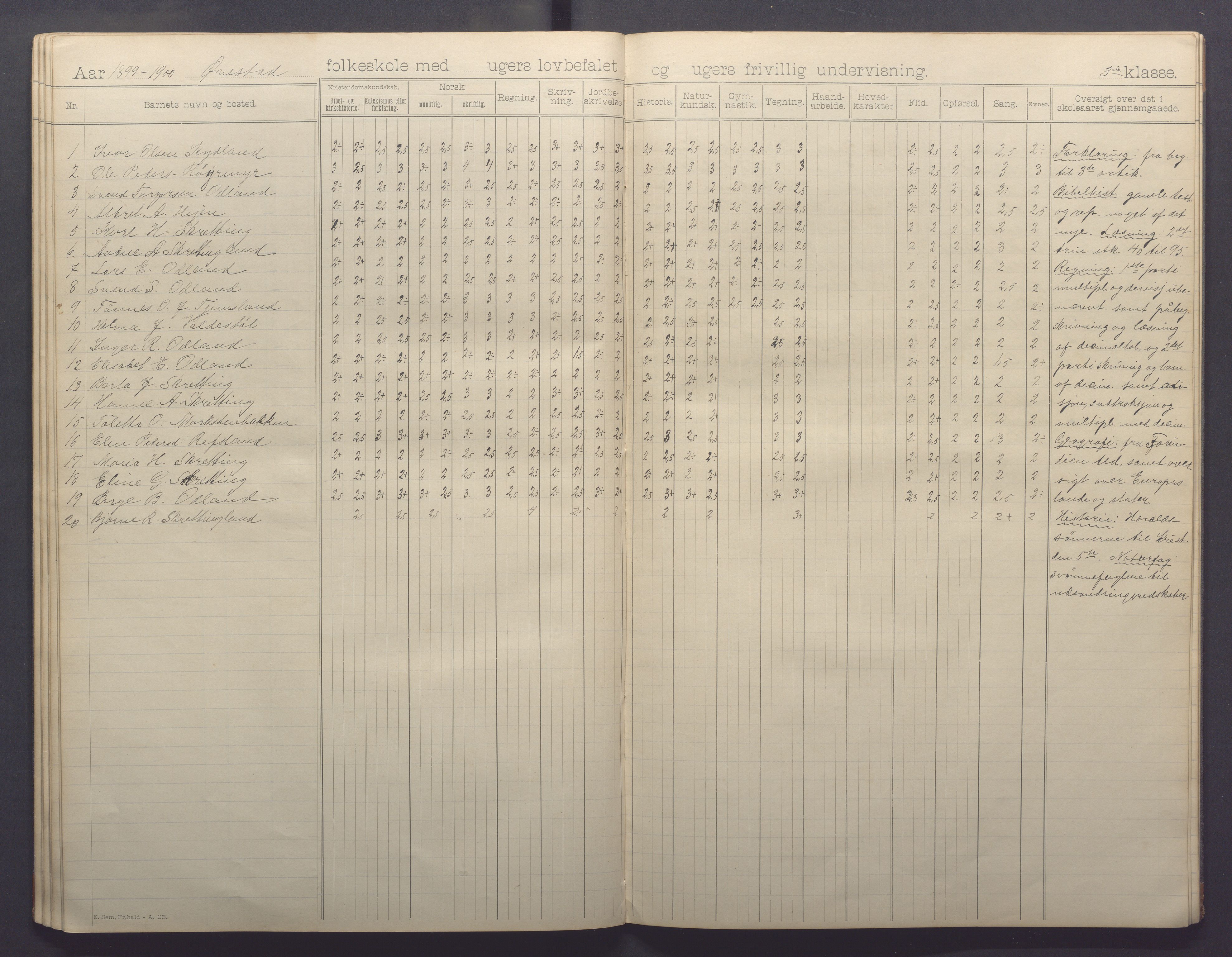 Varhaug kommune- Auestad skule, IKAR/K-100960/H/L0001: Skuleprotokoll, 1894-1903, p. 36