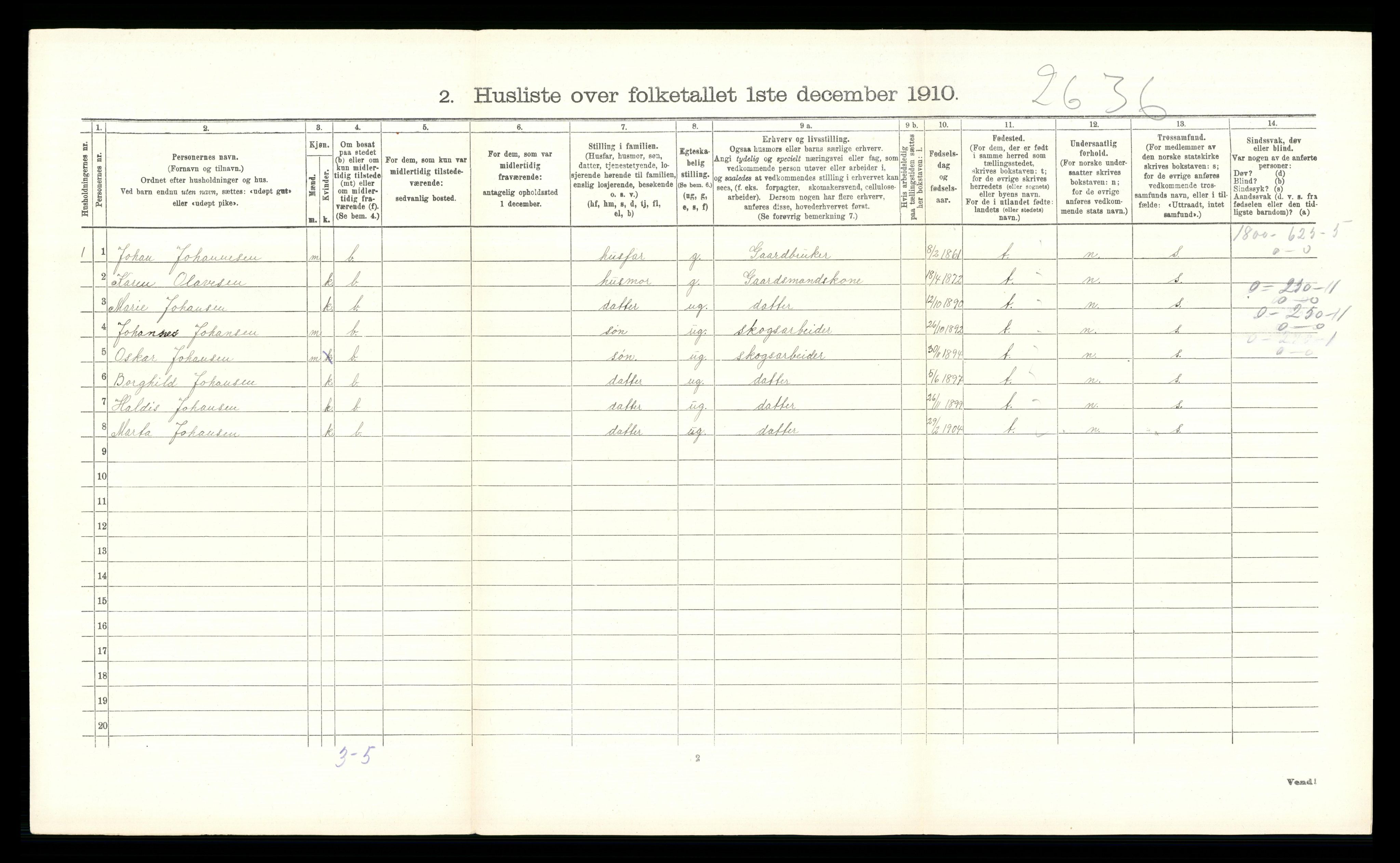 RA, 1910 census for Hurdal, 1910, p. 385