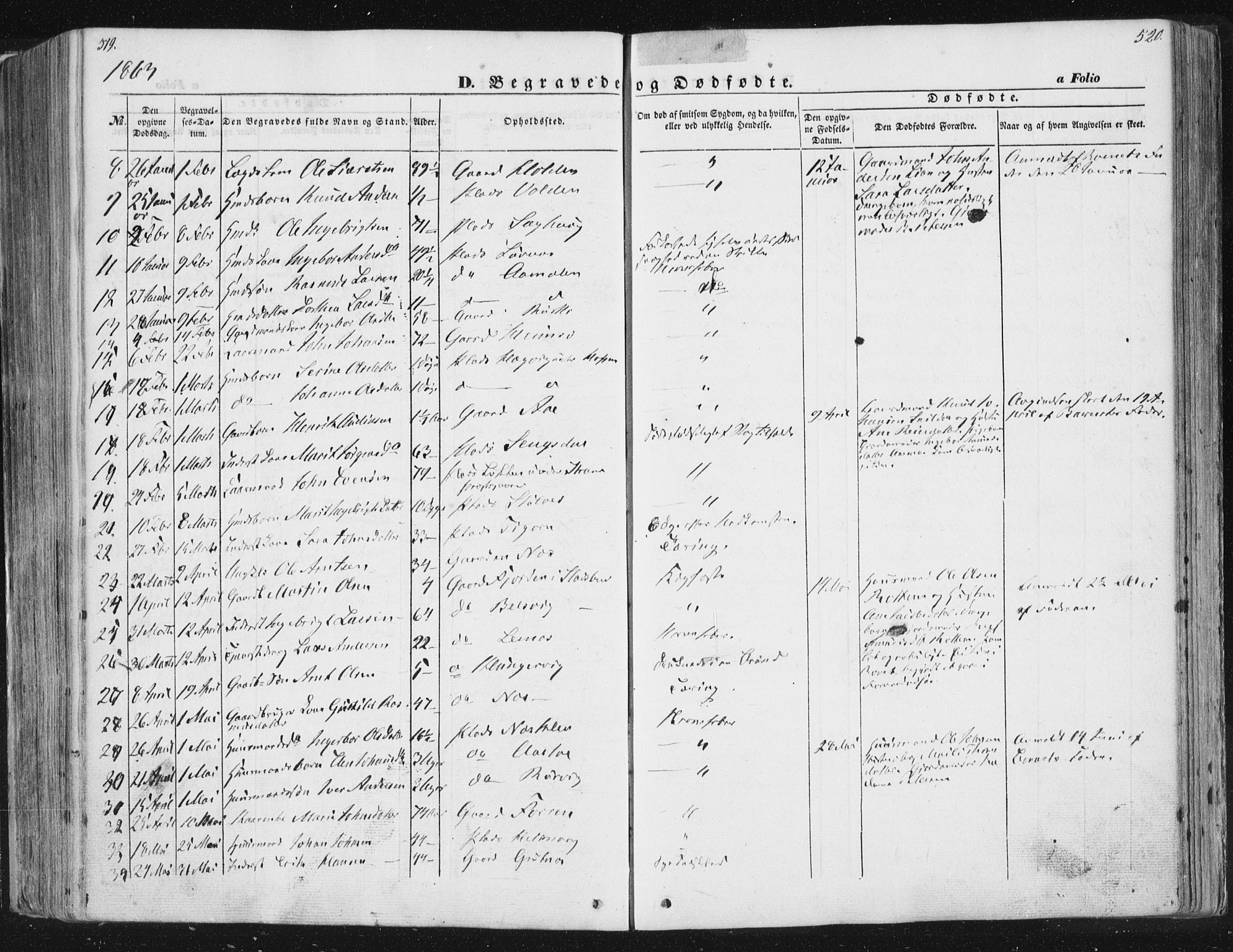 Ministerialprotokoller, klokkerbøker og fødselsregistre - Sør-Trøndelag, SAT/A-1456/630/L0494: Parish register (official) no. 630A07, 1852-1868, p. 519-520