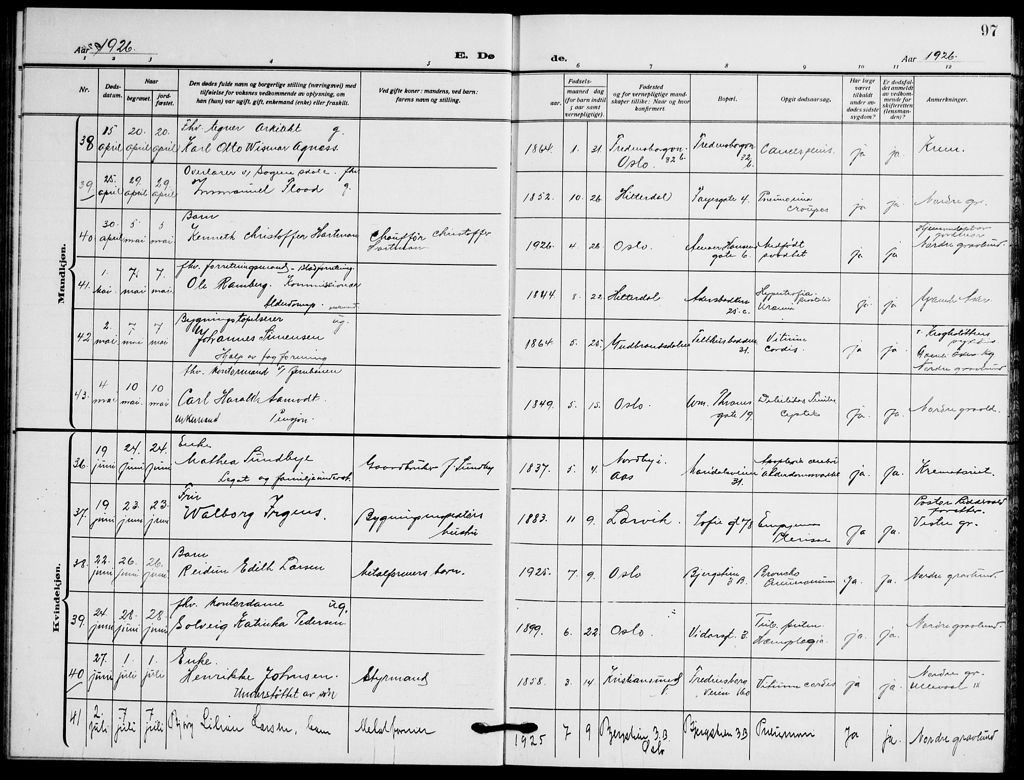 Gamle Aker prestekontor Kirkebøker, AV/SAO-A-10617a/F/L0016: Parish register (official) no. 16, 1919-1931, p. 97