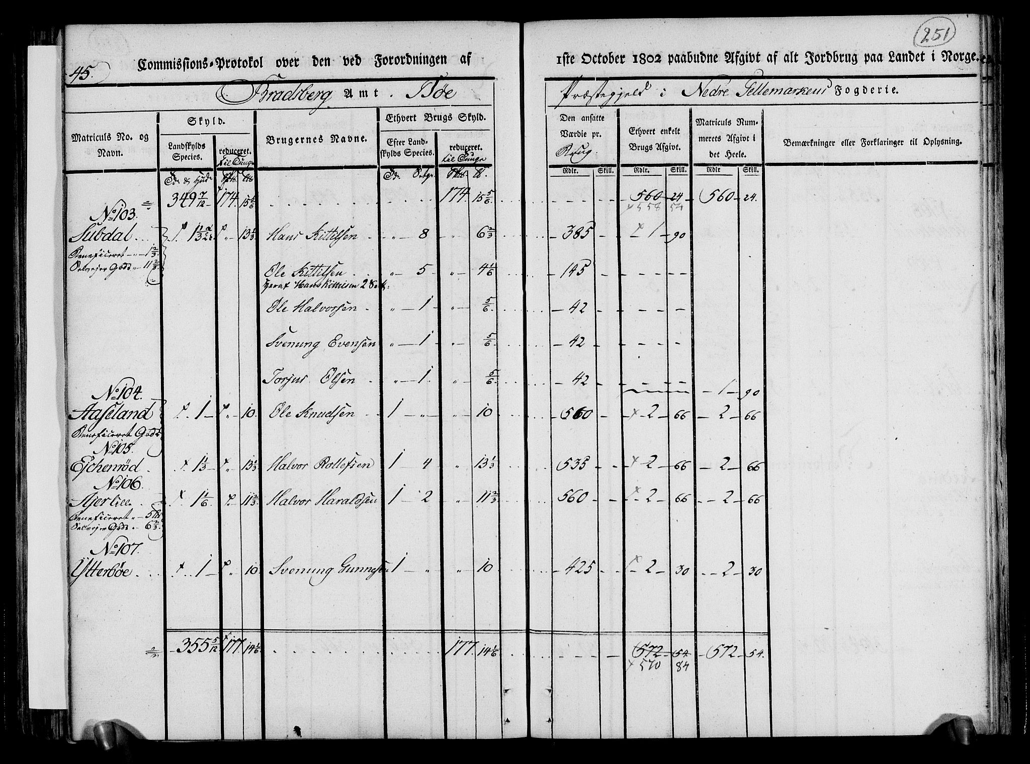 Rentekammeret inntil 1814, Realistisk ordnet avdeling, AV/RA-EA-4070/N/Ne/Nea/L0070: og 0071: Nedre Telemarken og Bamble fogderi. Kommisjonsprotokoll for Gjerpen, Solum, Holla, Bø, Sauherad og Heddal prestegjeld., 1803, p. 140