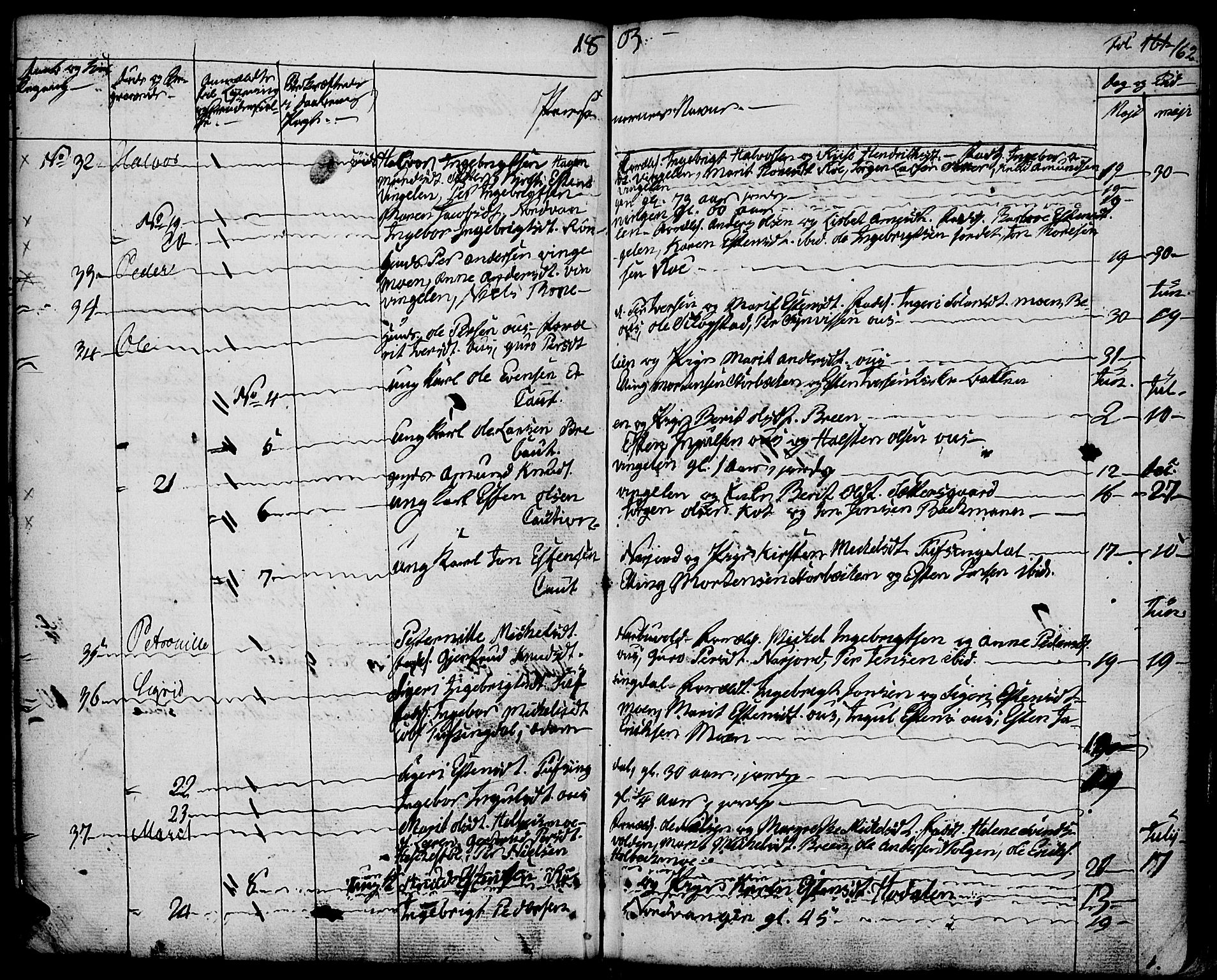 Tolga prestekontor, SAH/PREST-062/K/L0003: Parish register (official) no. 3, 1786-1814, p. 162