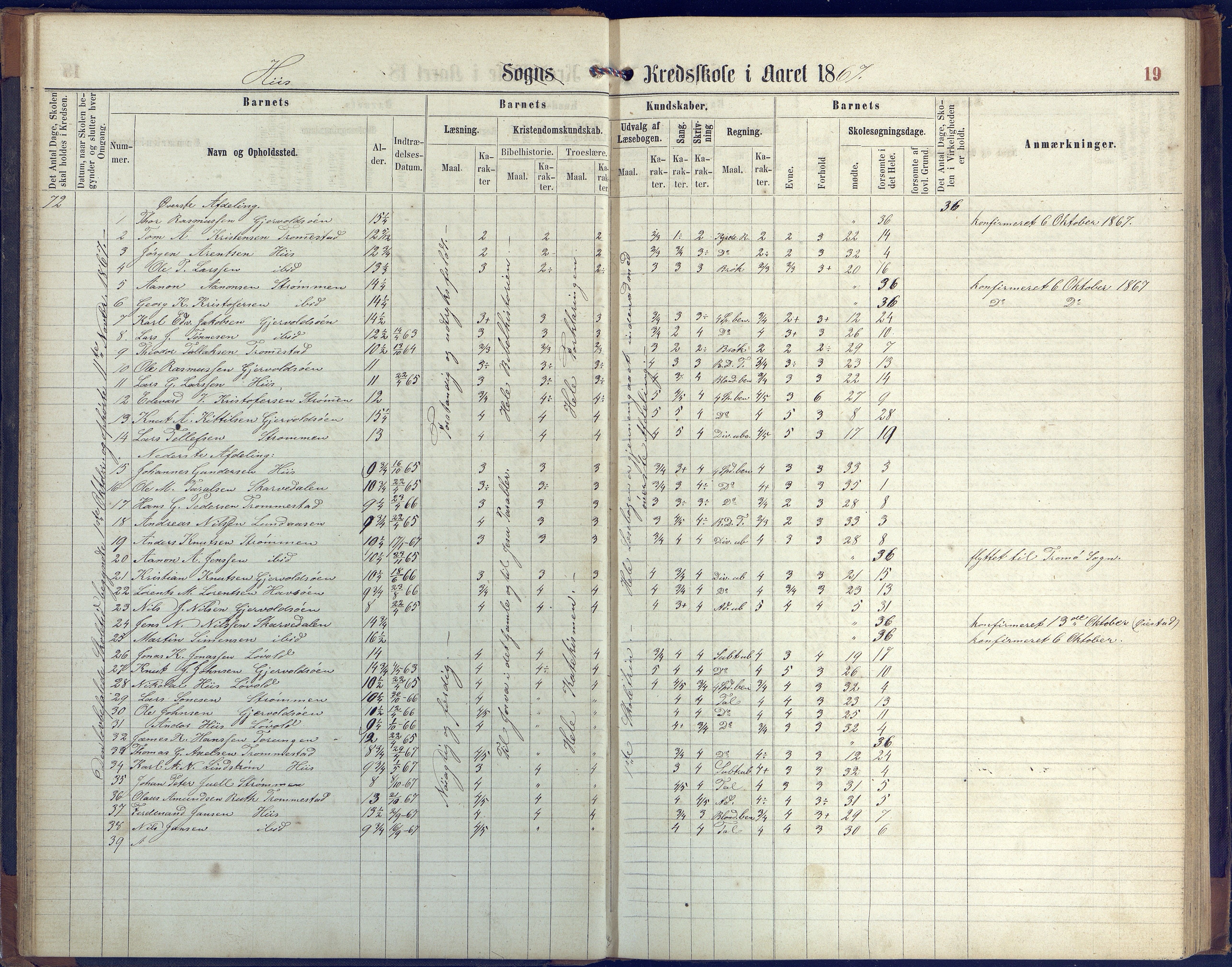 Hisøy kommune frem til 1991, AAKS/KA0922-PK/31/L0004: Skoleprotokoll, 1863-1887, p. 19