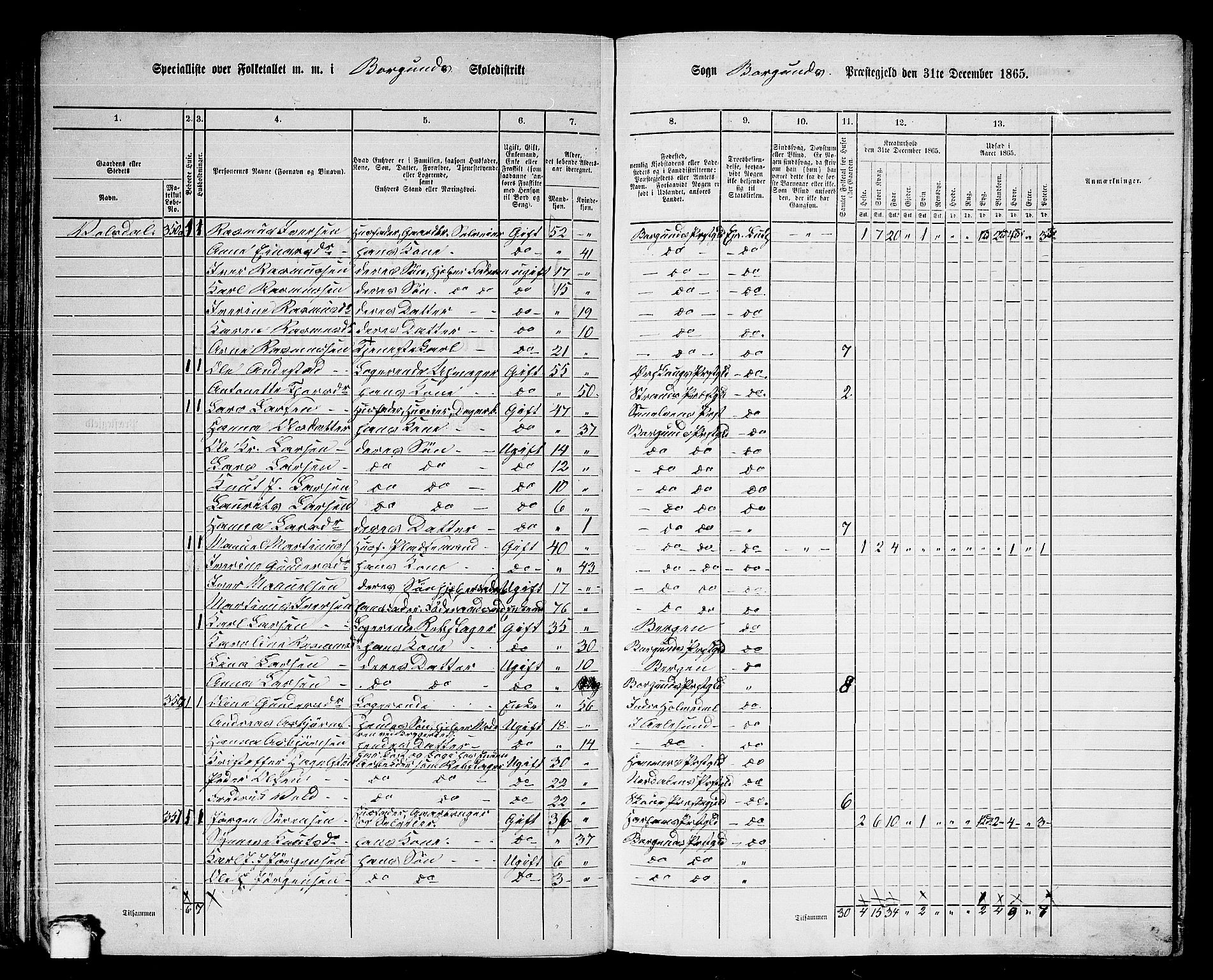 RA, 1865 census for Borgund, 1865, p. 73