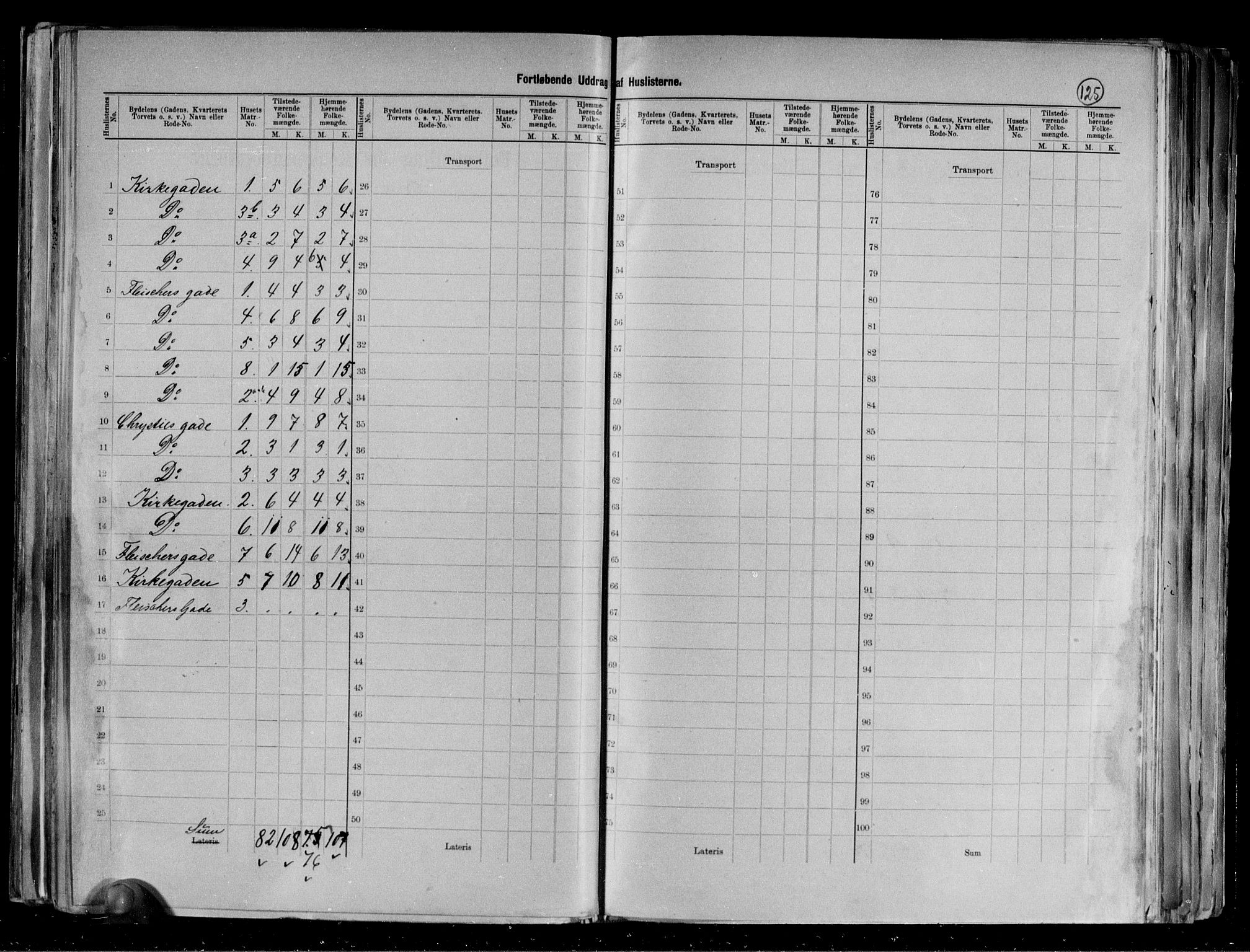 RA, 1891 census for 0104 Moss, 1891, p. 28