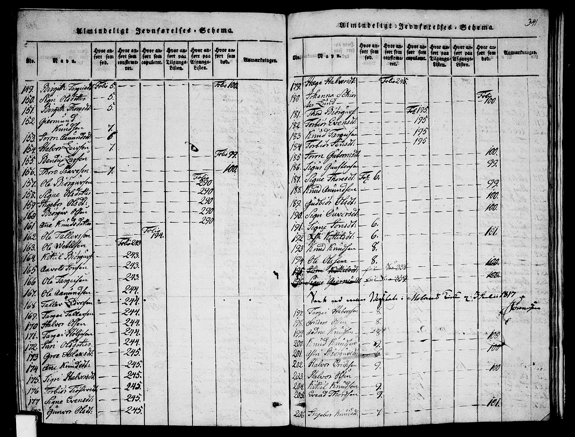 Fyresdal kirkebøker, SAKO/A-263/G/Ga/L0001: Parish register (copy) no. I 1, 1816-1840, p. 341