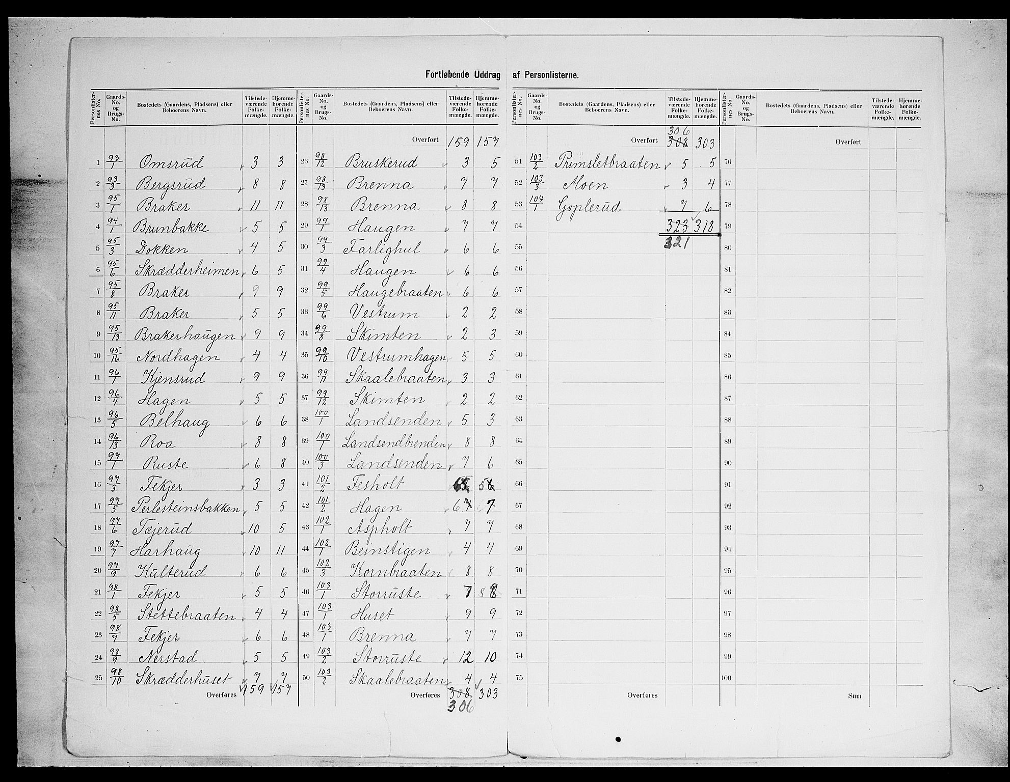 SAH, 1900 census for Sør-Aurdal, 1900, p. 37