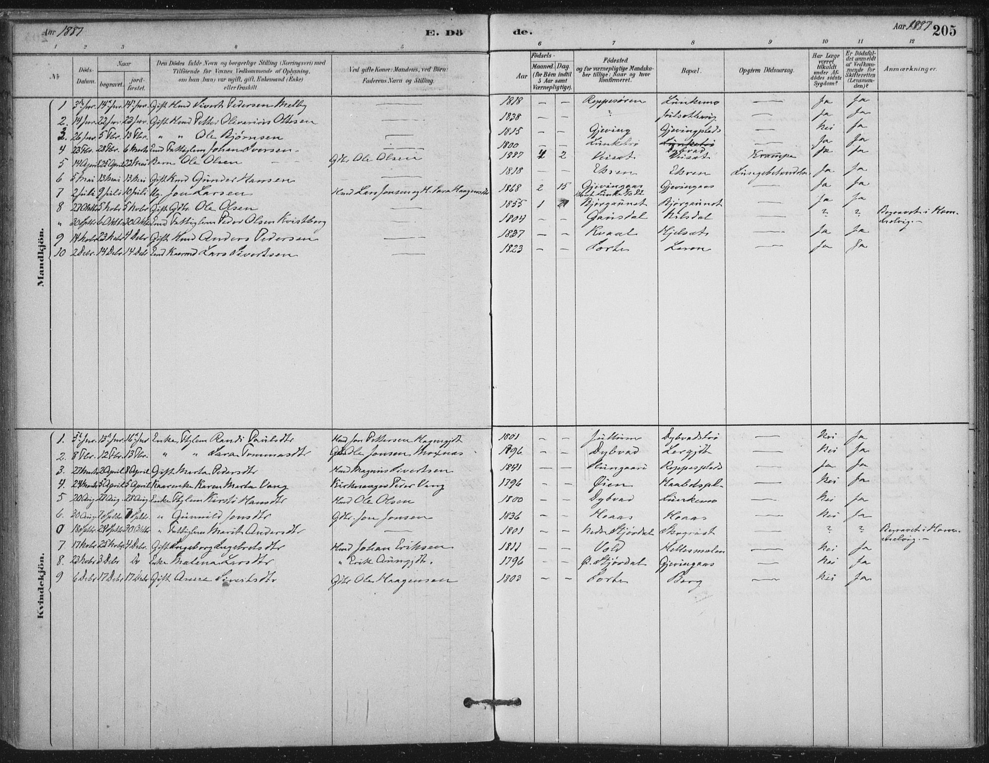 Ministerialprotokoller, klokkerbøker og fødselsregistre - Nord-Trøndelag, AV/SAT-A-1458/710/L0095: Parish register (official) no. 710A01, 1880-1914, p. 205