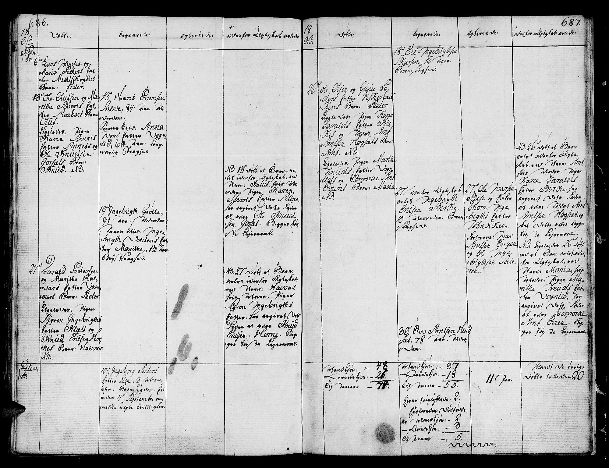 Ministerialprotokoller, klokkerbøker og fødselsregistre - Sør-Trøndelag, AV/SAT-A-1456/678/L0893: Parish register (official) no. 678A03, 1792-1805, p. 686-687