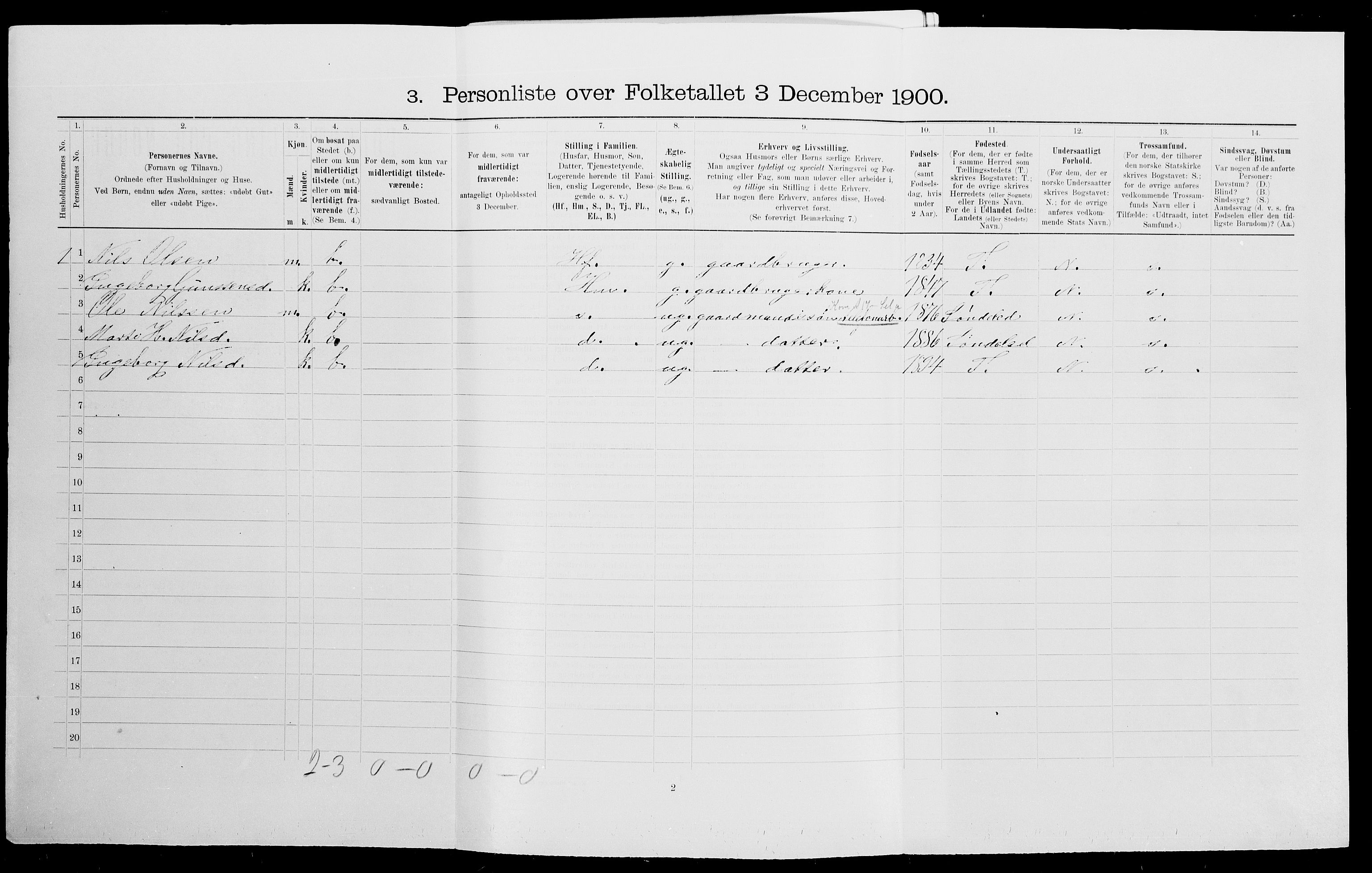 SAK, 1900 census for Gjerstad, 1900, p. 164