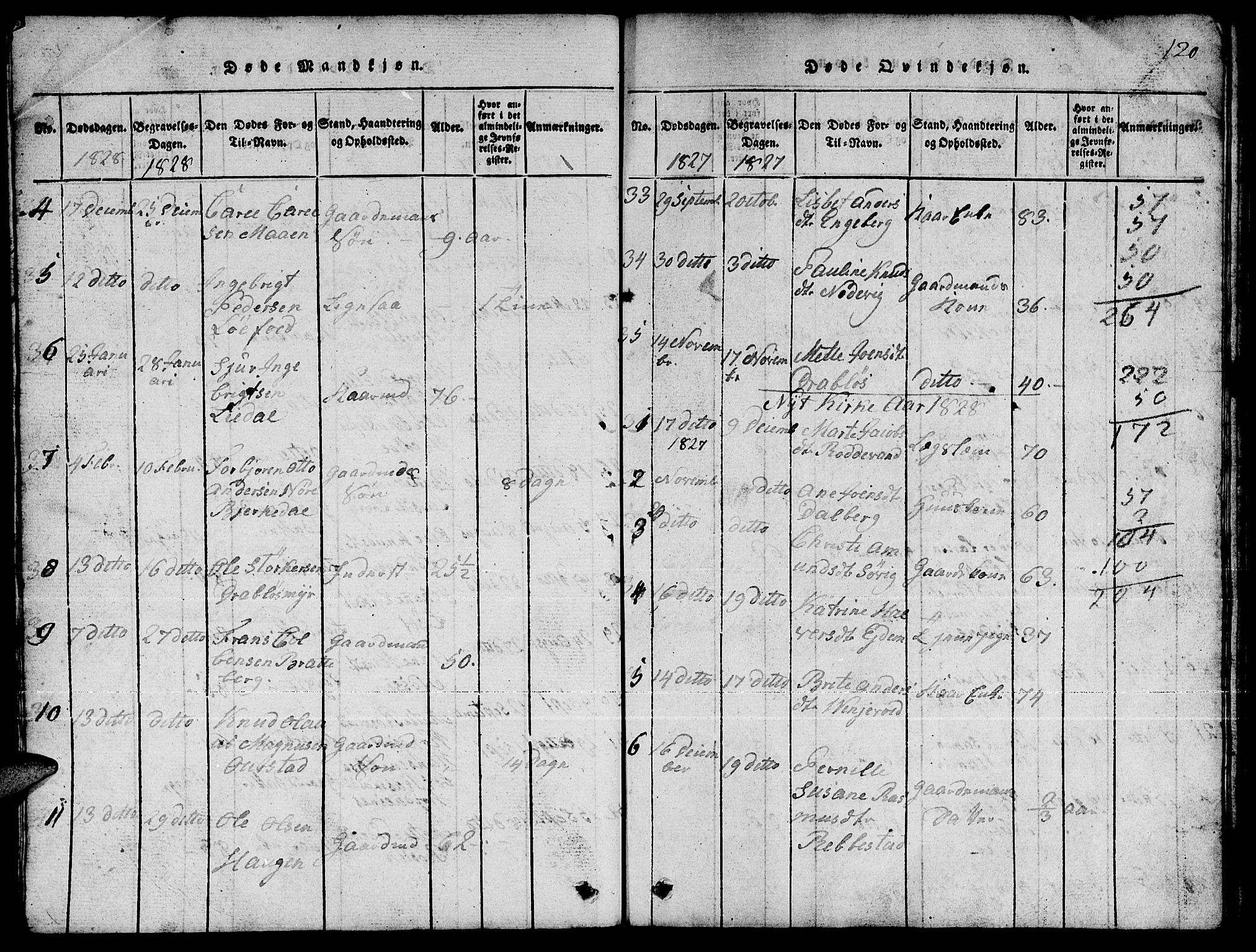 Ministerialprotokoller, klokkerbøker og fødselsregistre - Møre og Romsdal, AV/SAT-A-1454/511/L0155: Parish register (copy) no. 511C01, 1817-1829, p. 120