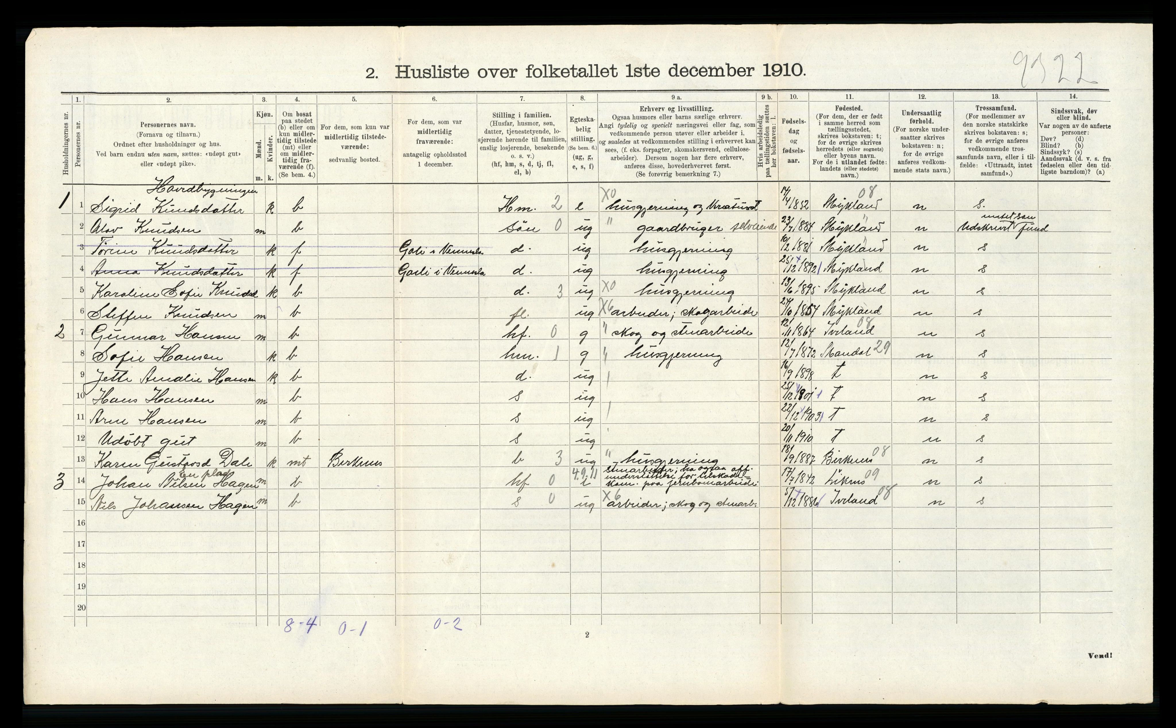 RA, 1910 census for Vennesla, 1910, p. 703