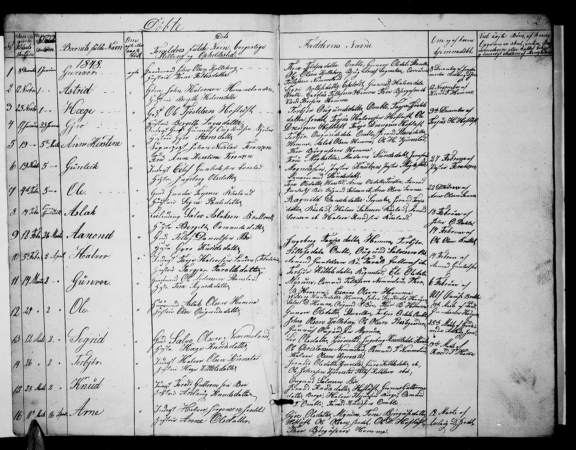 Valle sokneprestkontor, SAK/1111-0044/F/Fb/Fbc/L0002: Parish register (copy) no. B 2, 1848-1870, p. 2