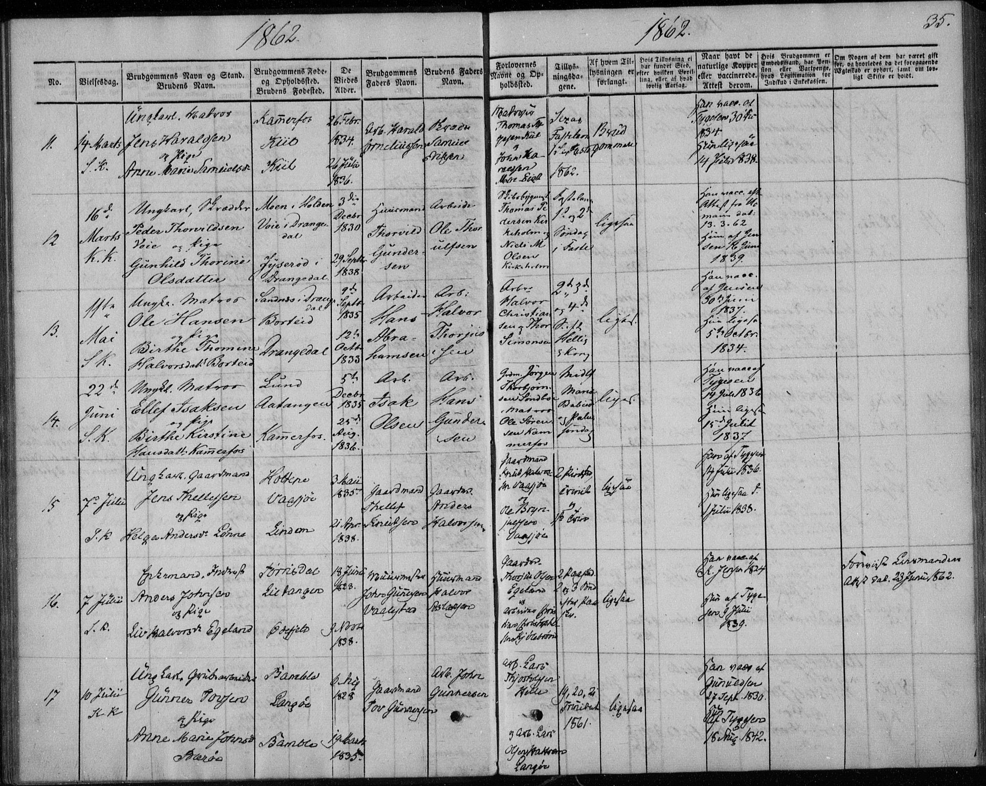 Sannidal kirkebøker, AV/SAKO-A-296/F/Fa/L0010: Parish register (official) no. 10, 1855-1873, p. 35