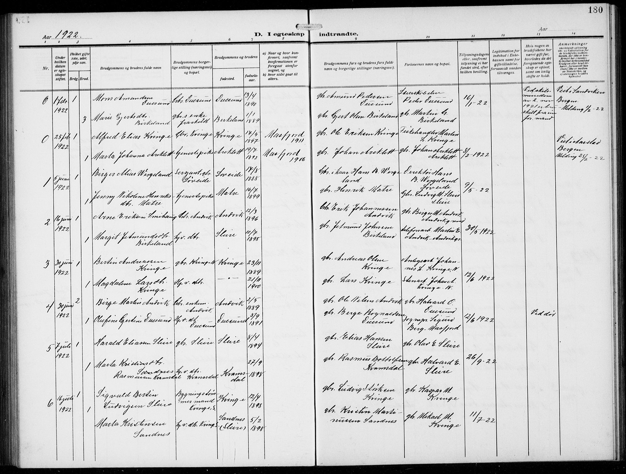 Masfjorden Sokneprestembete, SAB/A-77001: Parish register (copy) no. B  2, 1912-1939, p. 180