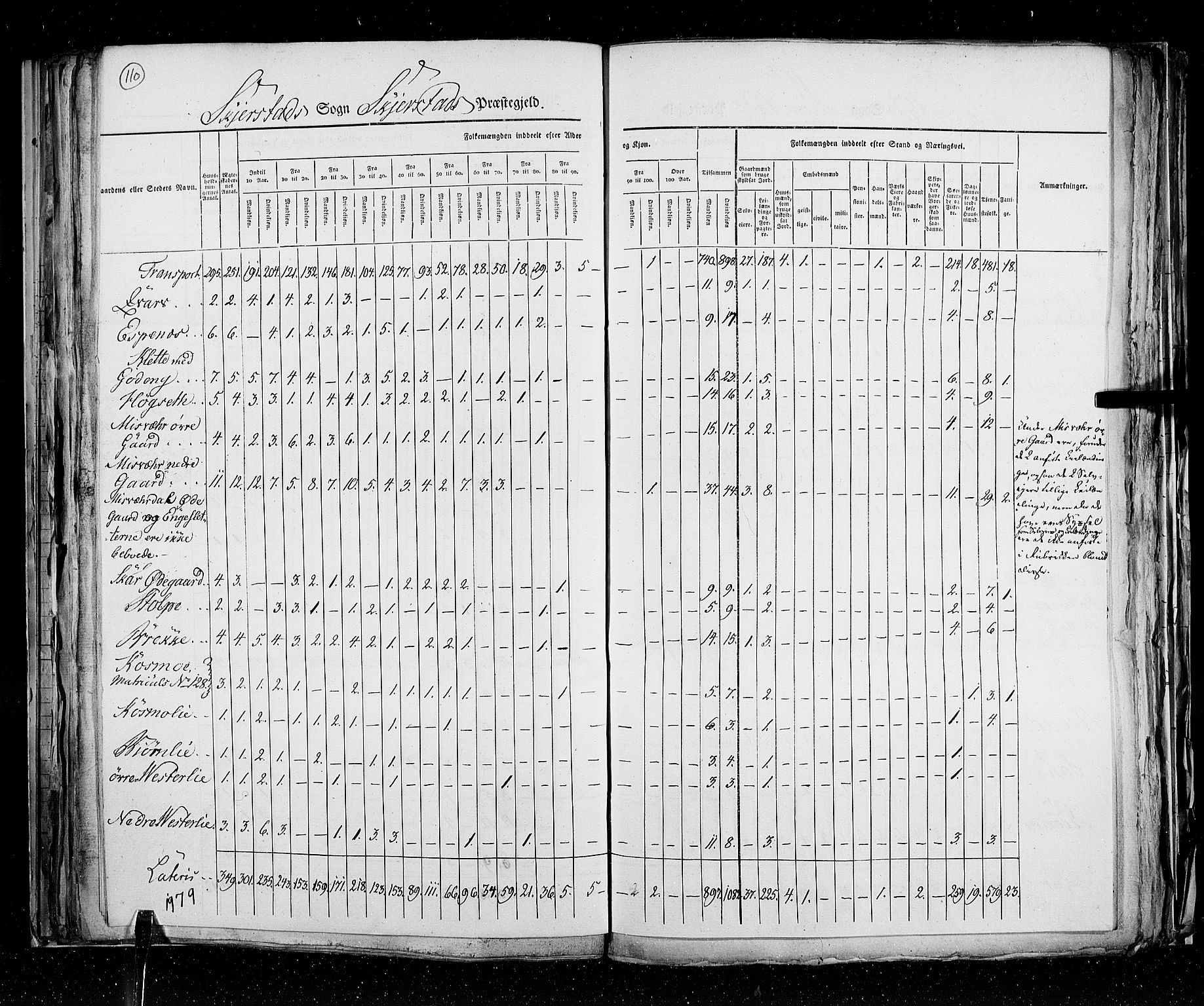 RA, Census 1825, vol. 18: Nordland amt, 1825, p. 110