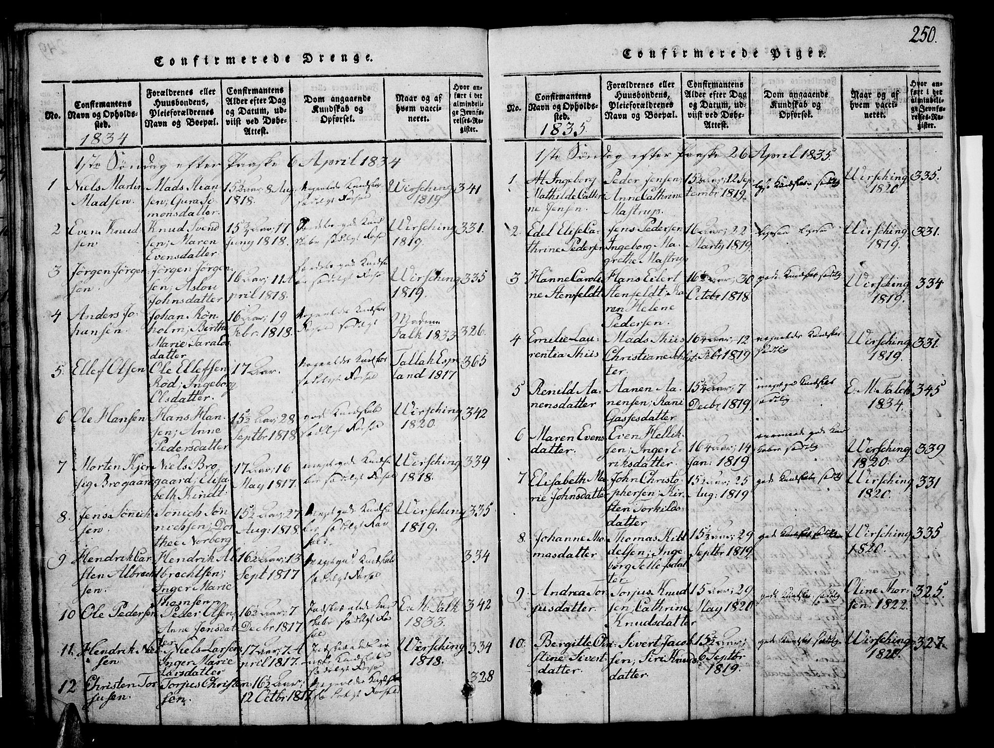 Risør sokneprestkontor, SAK/1111-0035/F/Fb/L0004: Parish register (copy) no. B 4, 1816-1848, p. 250