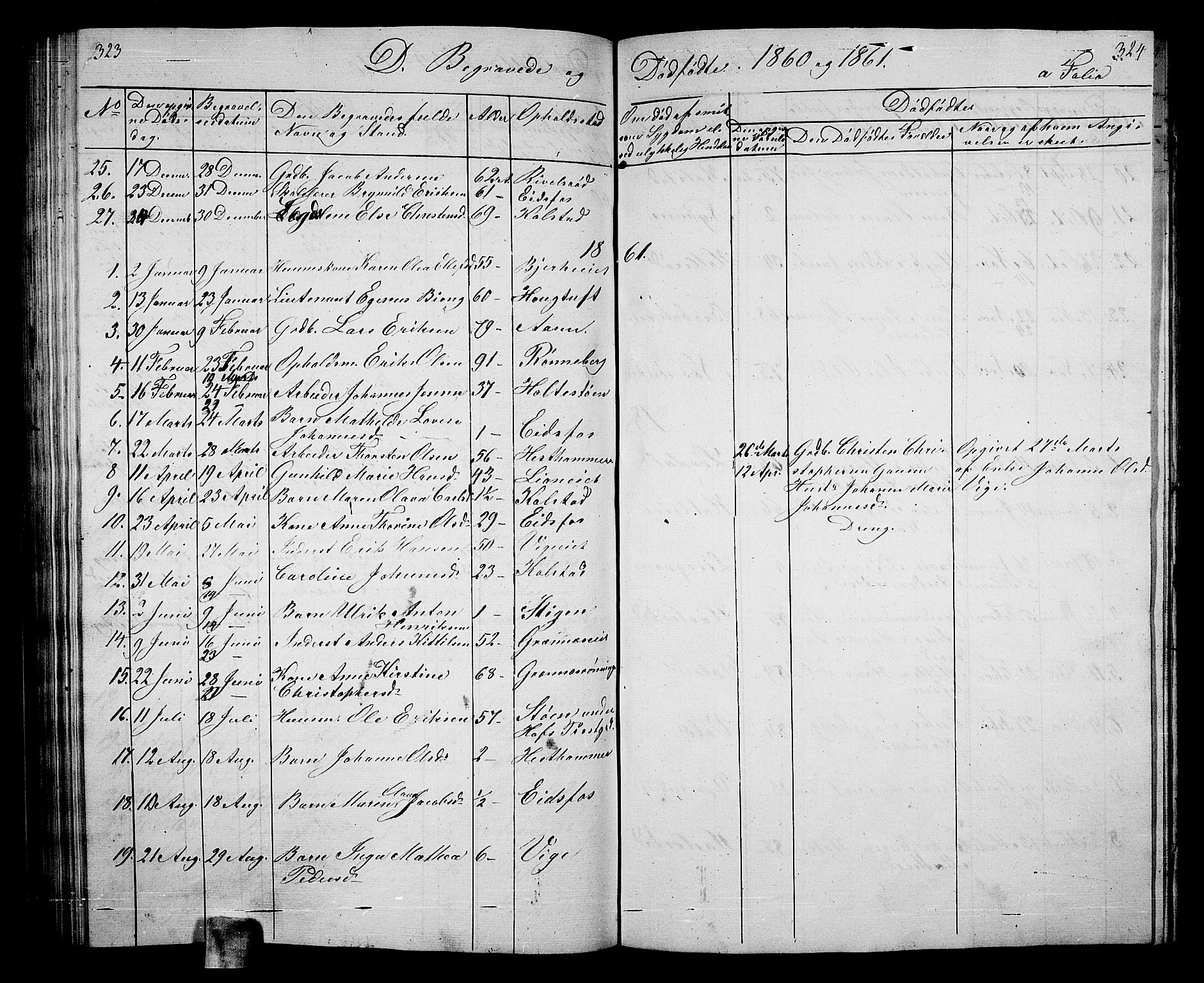 Hof kirkebøker, AV/SAKO-A-64/G/Ga/L0002: Parish register (copy) no. I 2, 1859-1873, p. 323-324