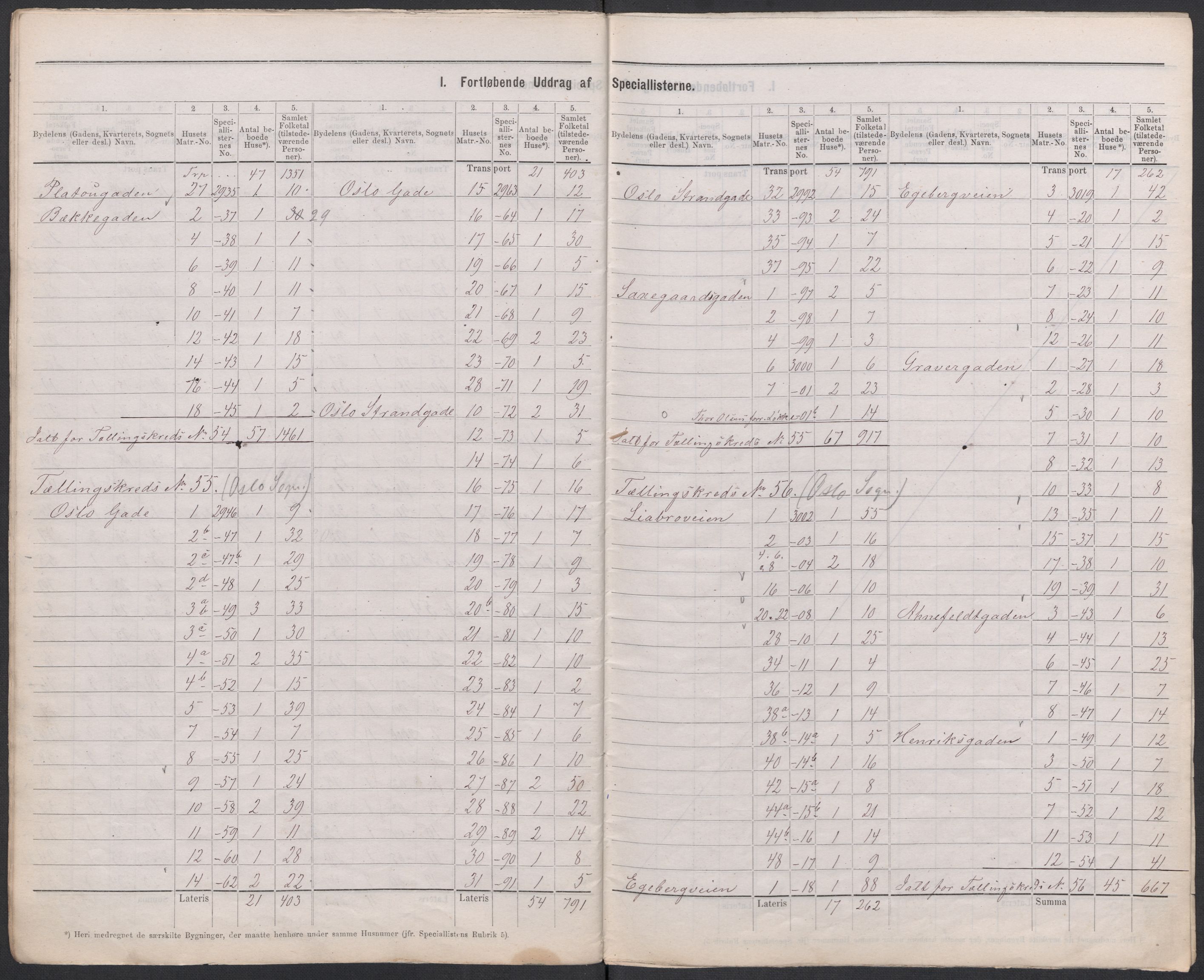 RA, 1875 census for 0301 Kristiania, 1875, p. 27