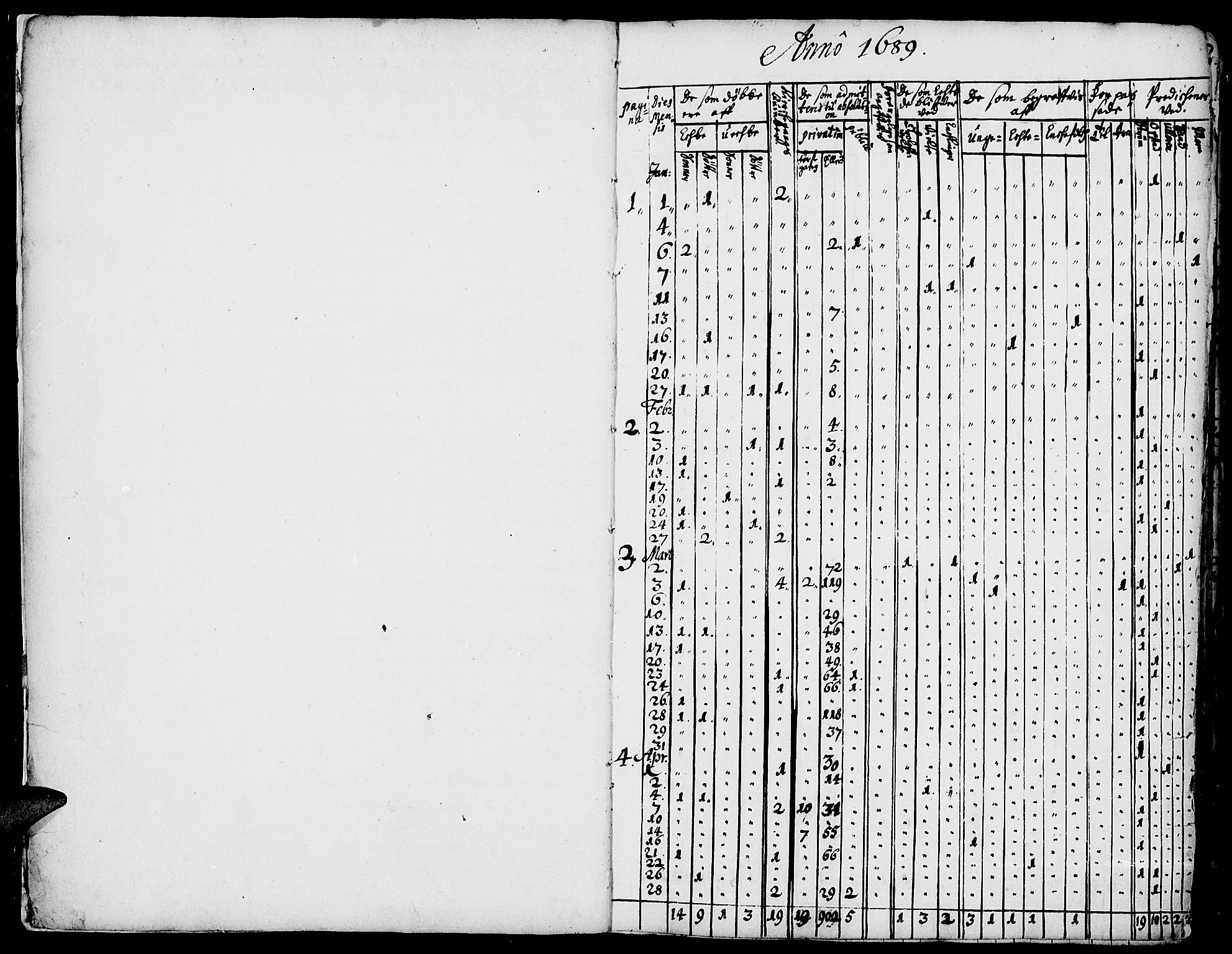 Strøm-Odalen prestekontor, SAH/PREST-028/H/Ha/Haa/L0001: Parish register (official) no. 1, 1689-1715