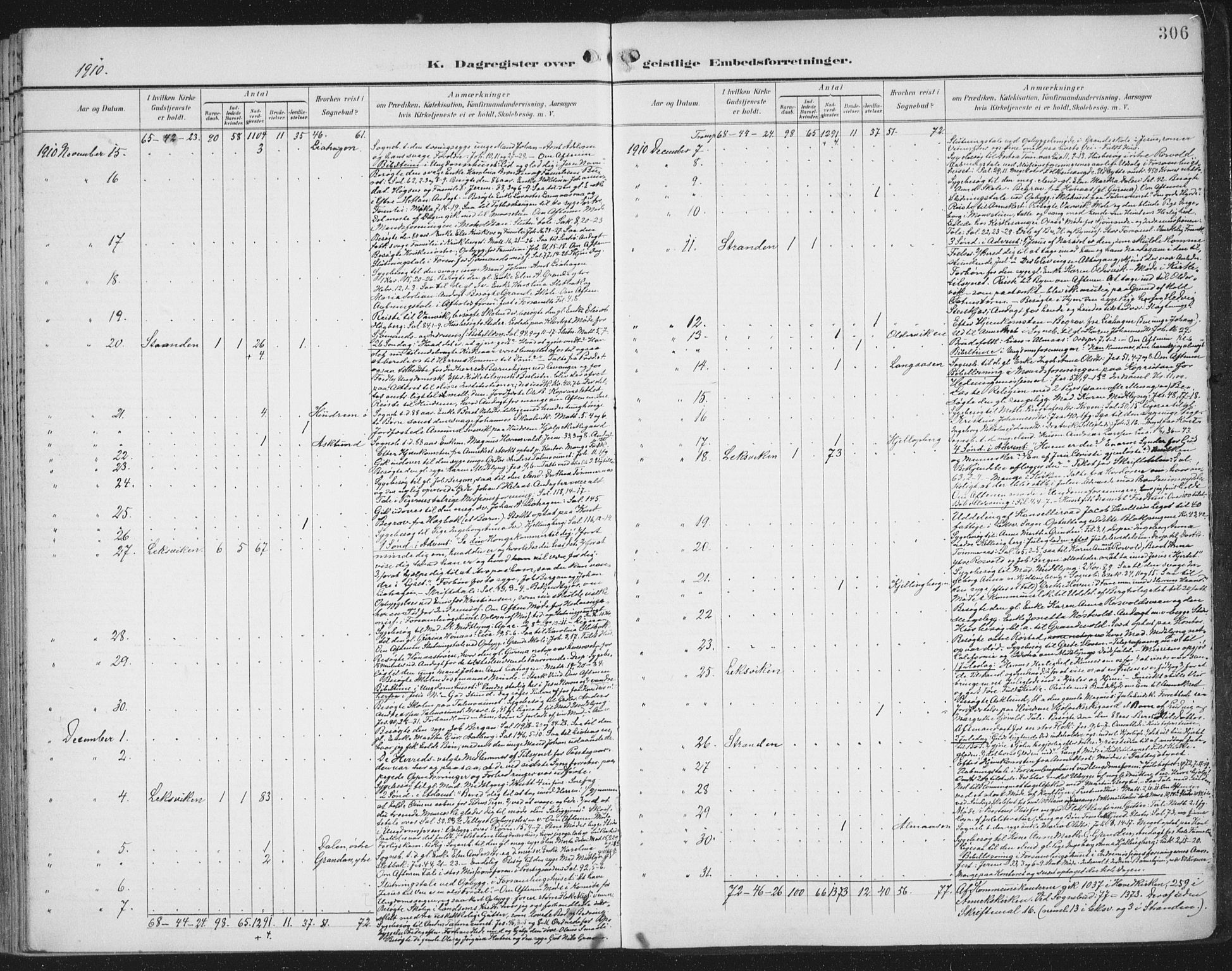 Ministerialprotokoller, klokkerbøker og fødselsregistre - Nord-Trøndelag, SAT/A-1458/701/L0011: Parish register (official) no. 701A11, 1899-1915, p. 306