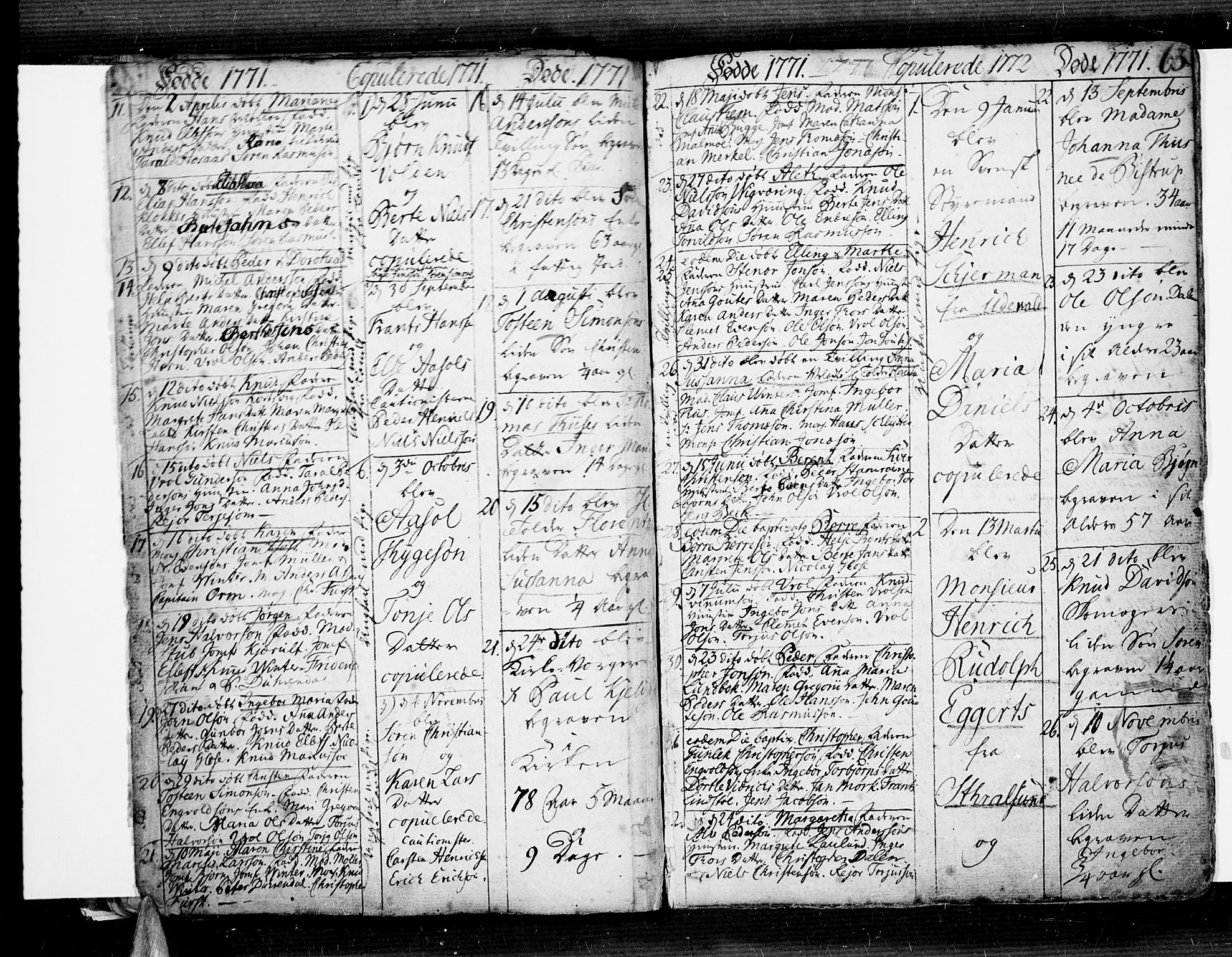 Risør sokneprestkontor, SAK/1111-0035/F/Fb/L0002: Parish register (copy) no. B 2, 1747-1812, p. 63