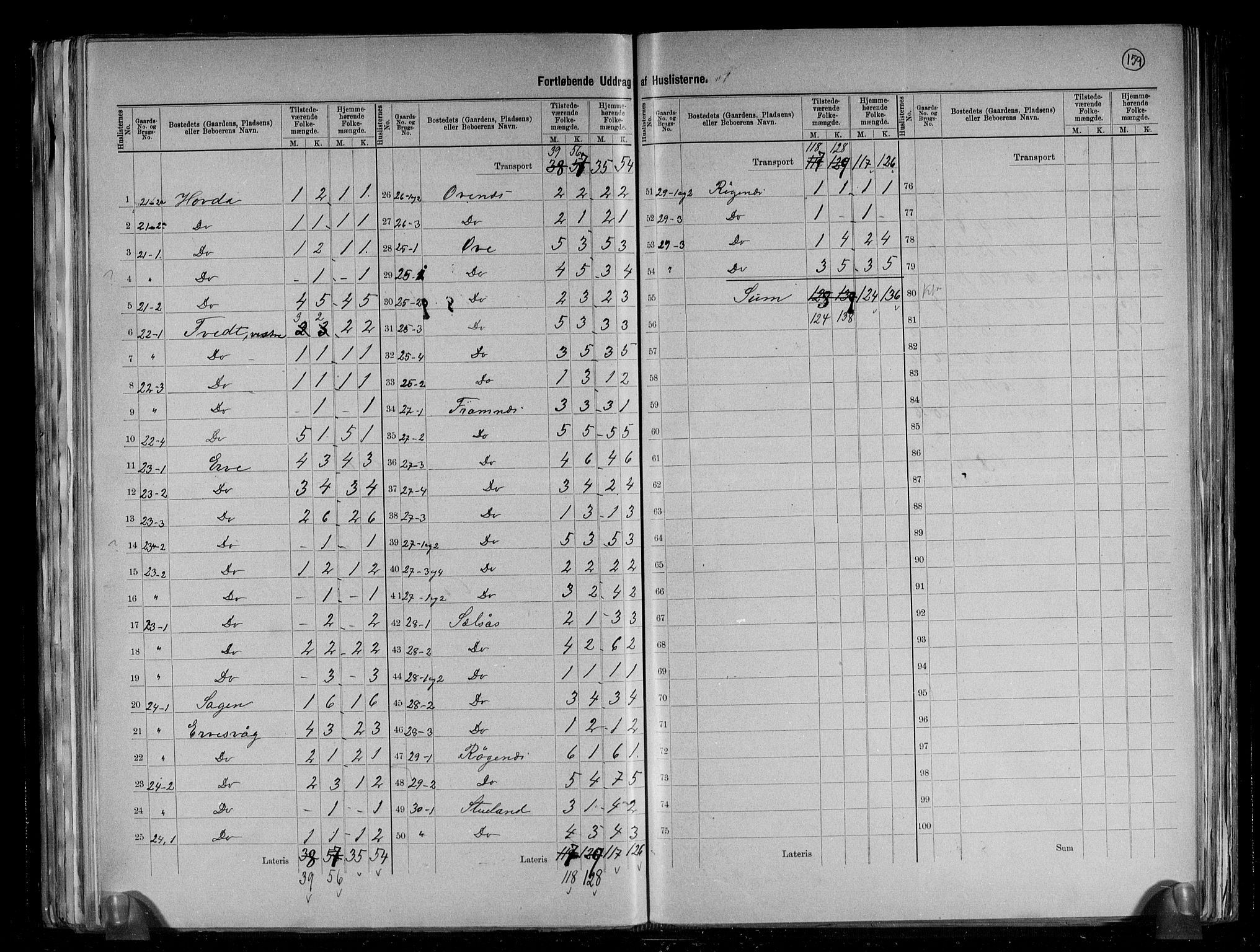 RA, 1891 census for 1216 Sveio, 1891, p. 9