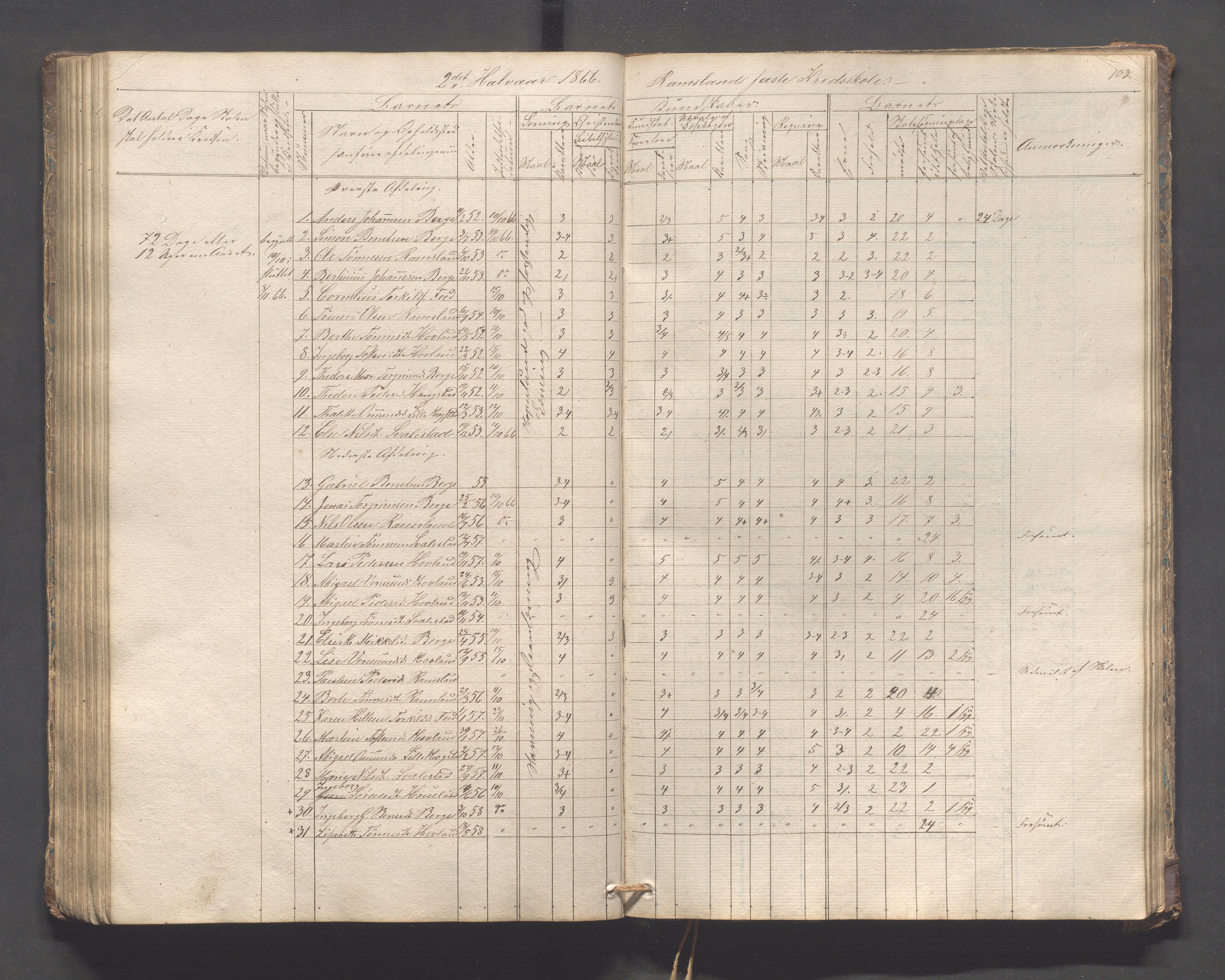 Helleland kommune - Skolekommisjonen/skolestyret, IKAR/K-100486/H/L0005: Skoleprotokoll - Lomeland, Skjerpe, Ramsland, 1845-1891, p. 103