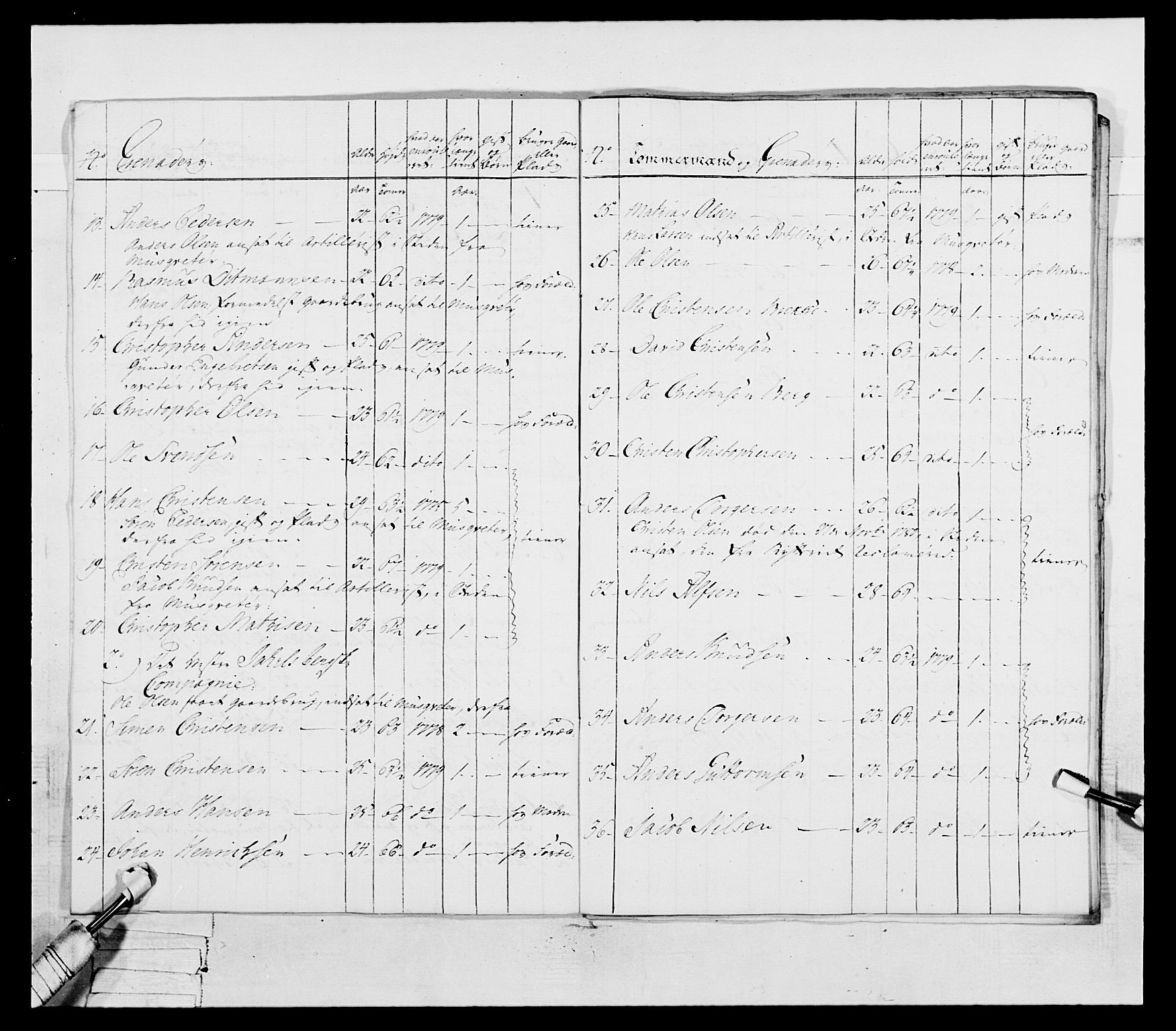 Generalitets- og kommissariatskollegiet, Det kongelige norske kommissariatskollegium, AV/RA-EA-5420/E/Eh/L0055: 2. Smålenske nasjonale infanteriregiment, 1777-1787, p. 99