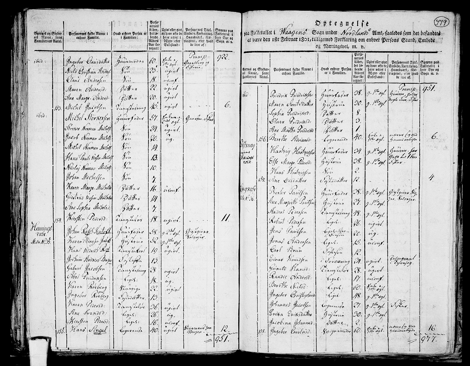 RA, 1801 census for 1865P Vågan, 1801, p. 778b-779a