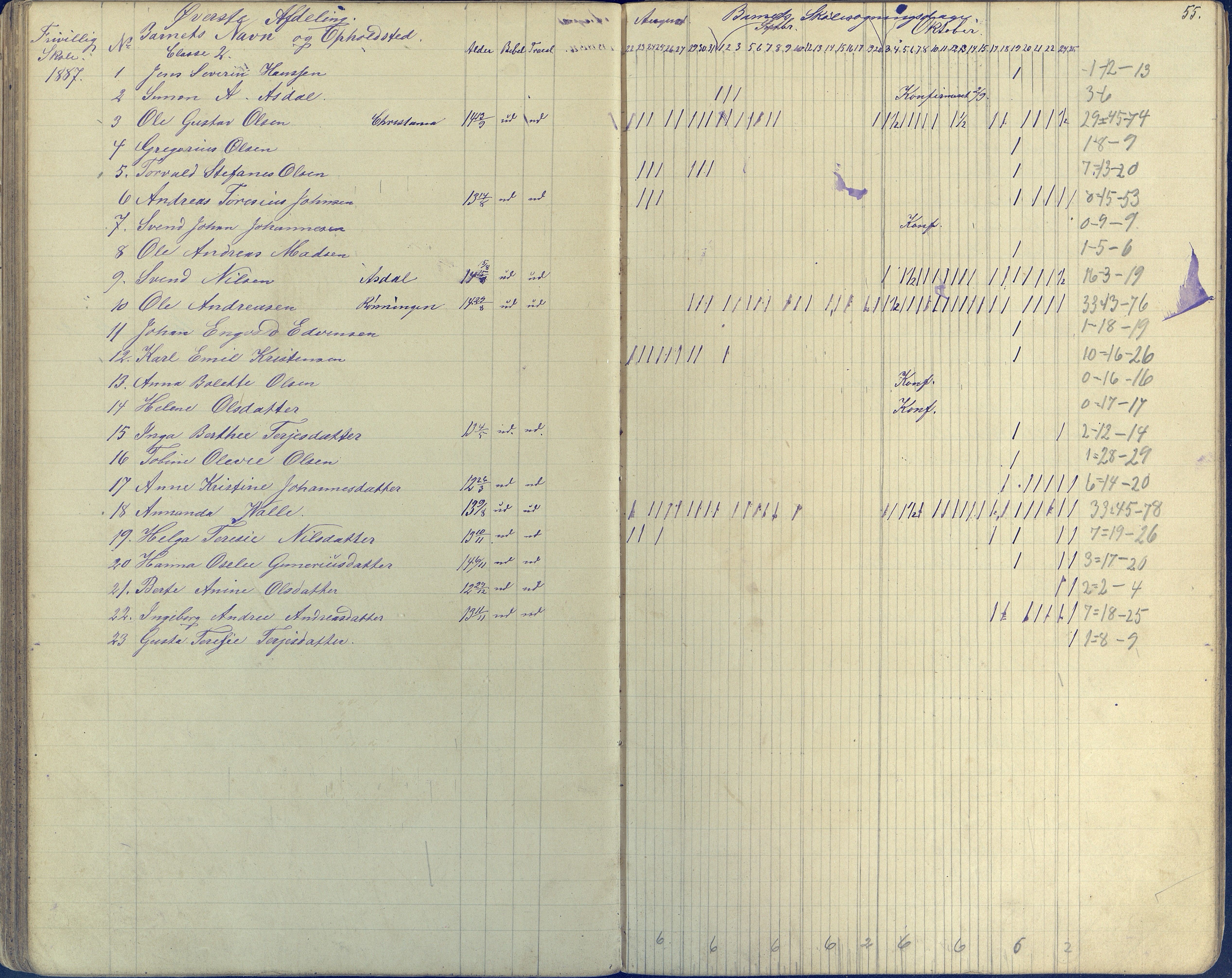 Øyestad kommune frem til 1979, AAKS/KA0920-PK/06/06E/L0003: Dagbok, 1882-1891, p. 55