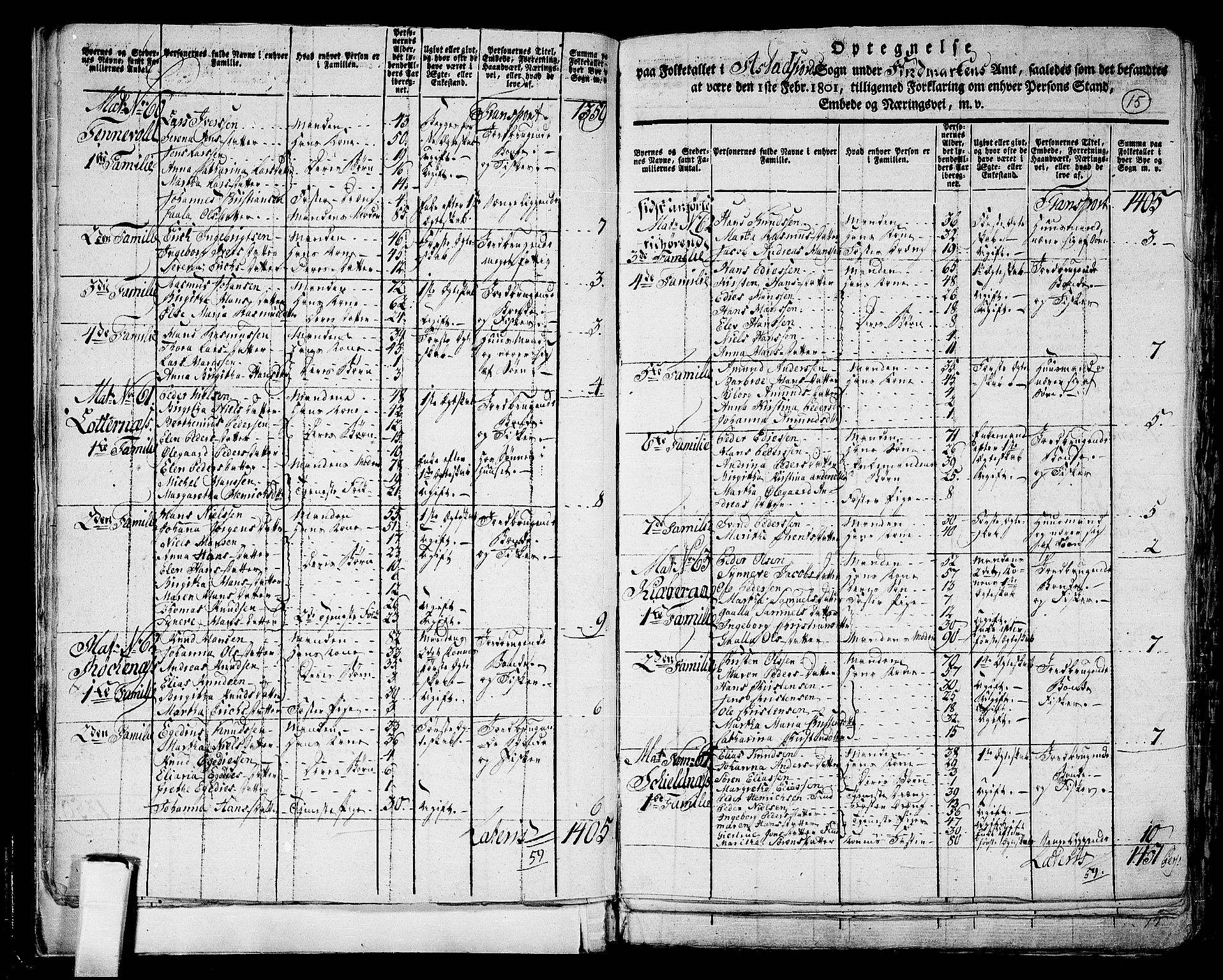 RA, 1801 census for 1917P Astafjord, 1801, p. 14b-15a