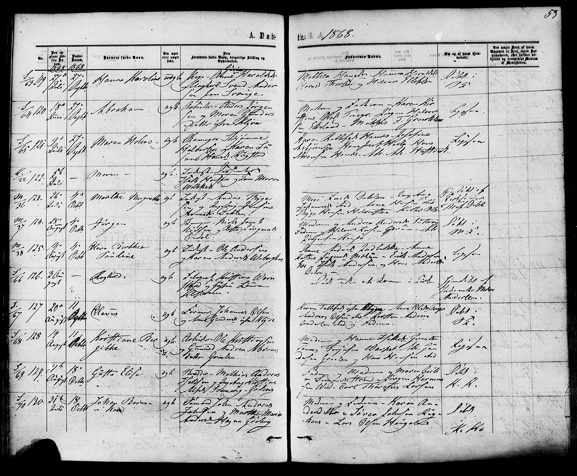 Solum kirkebøker, AV/SAKO-A-306/F/Fa/L0008: Parish register (official) no. I 8, 1865-1876, p. 53