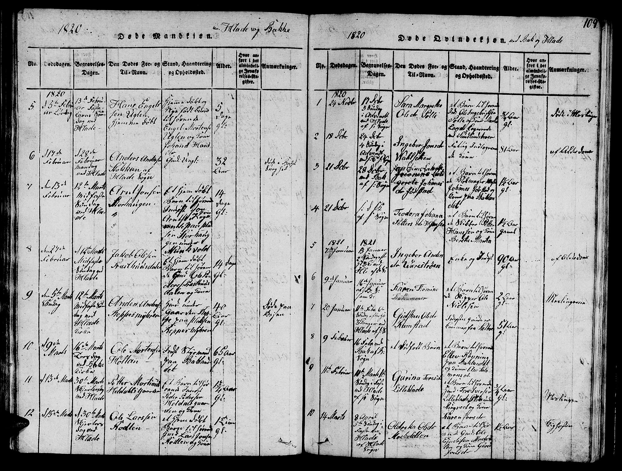 Ministerialprotokoller, klokkerbøker og fødselsregistre - Sør-Trøndelag, SAT/A-1456/606/L0307: Parish register (copy) no. 606C03, 1817-1824, p. 109