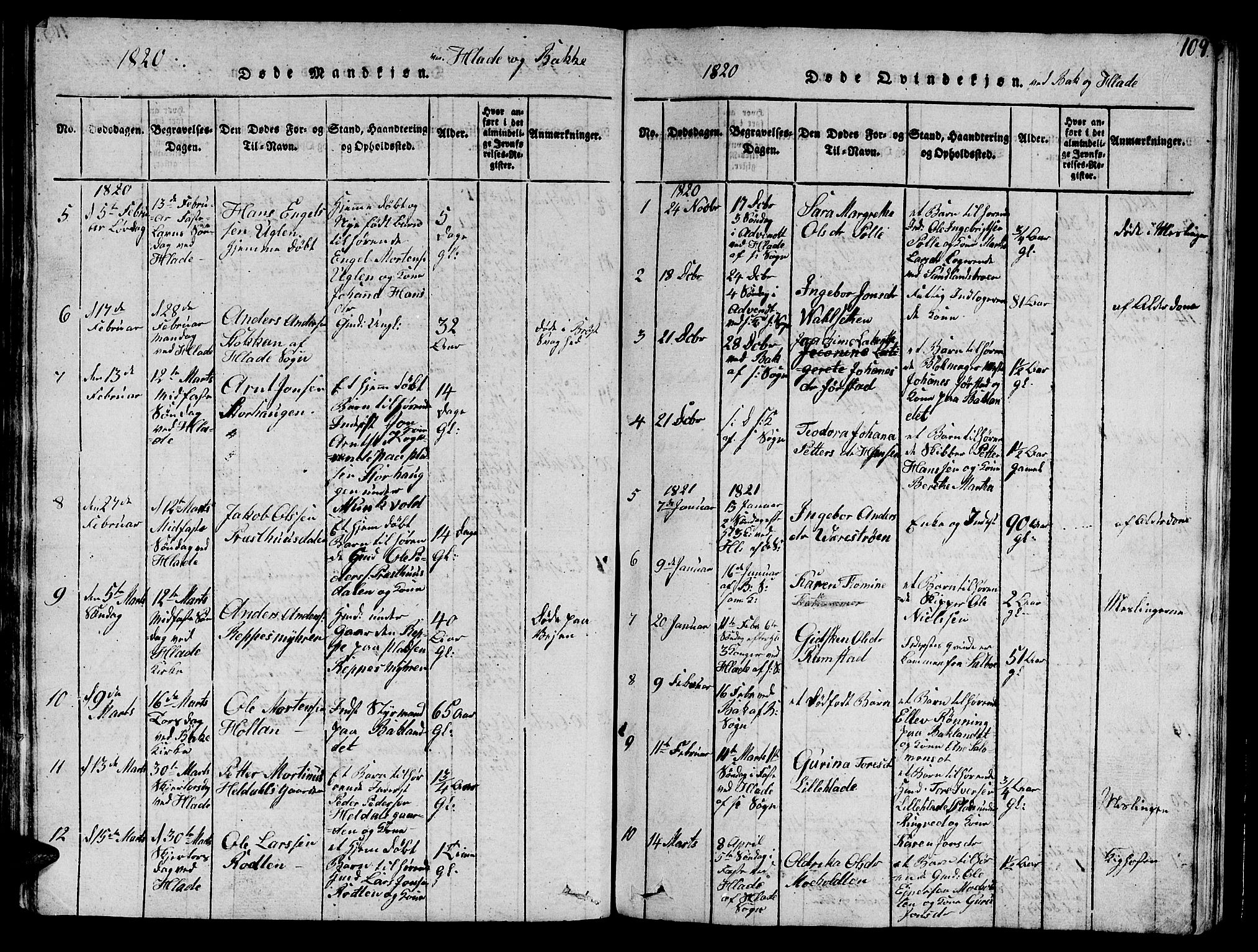 Ministerialprotokoller, klokkerbøker og fødselsregistre - Sør-Trøndelag, AV/SAT-A-1456/606/L0307: Parish register (copy) no. 606C03, 1817-1824, p. 109