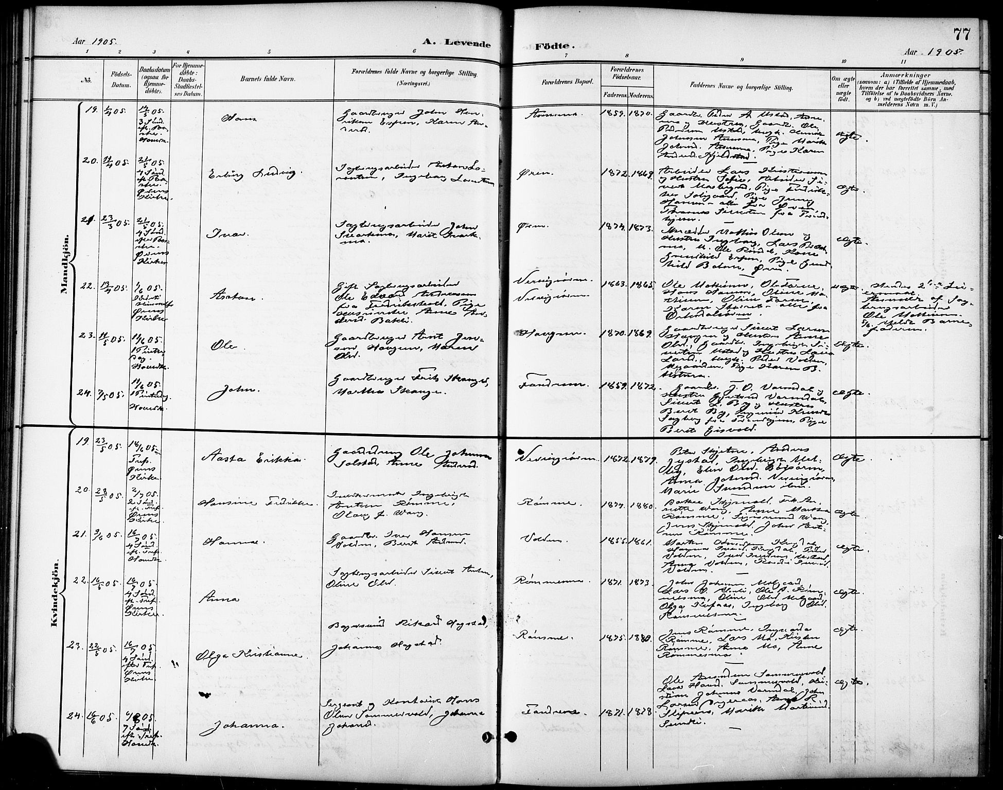 Ministerialprotokoller, klokkerbøker og fødselsregistre - Sør-Trøndelag, AV/SAT-A-1456/668/L0819: Parish register (copy) no. 668C08, 1899-1912, p. 77