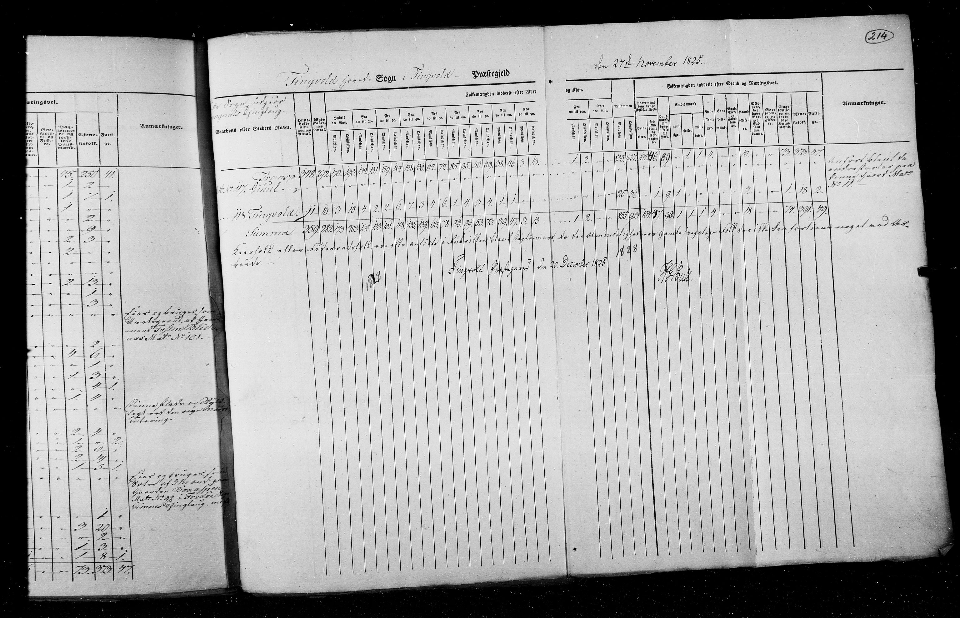 RA, Census 1825, vol. 15: Romsdal amt, 1825, p. 214