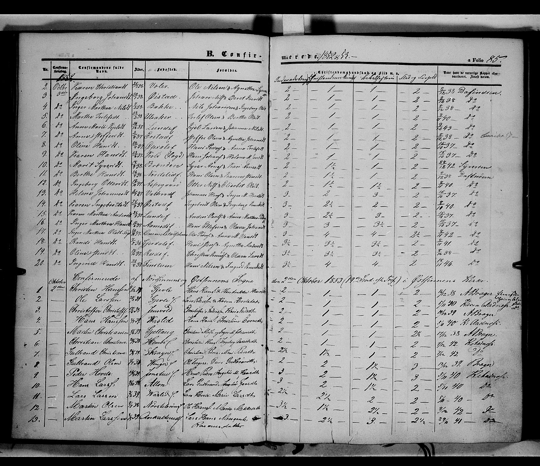 Land prestekontor, SAH/PREST-120/H/Ha/Haa/L0010: Parish register (official) no. 10, 1847-1859, p. 85