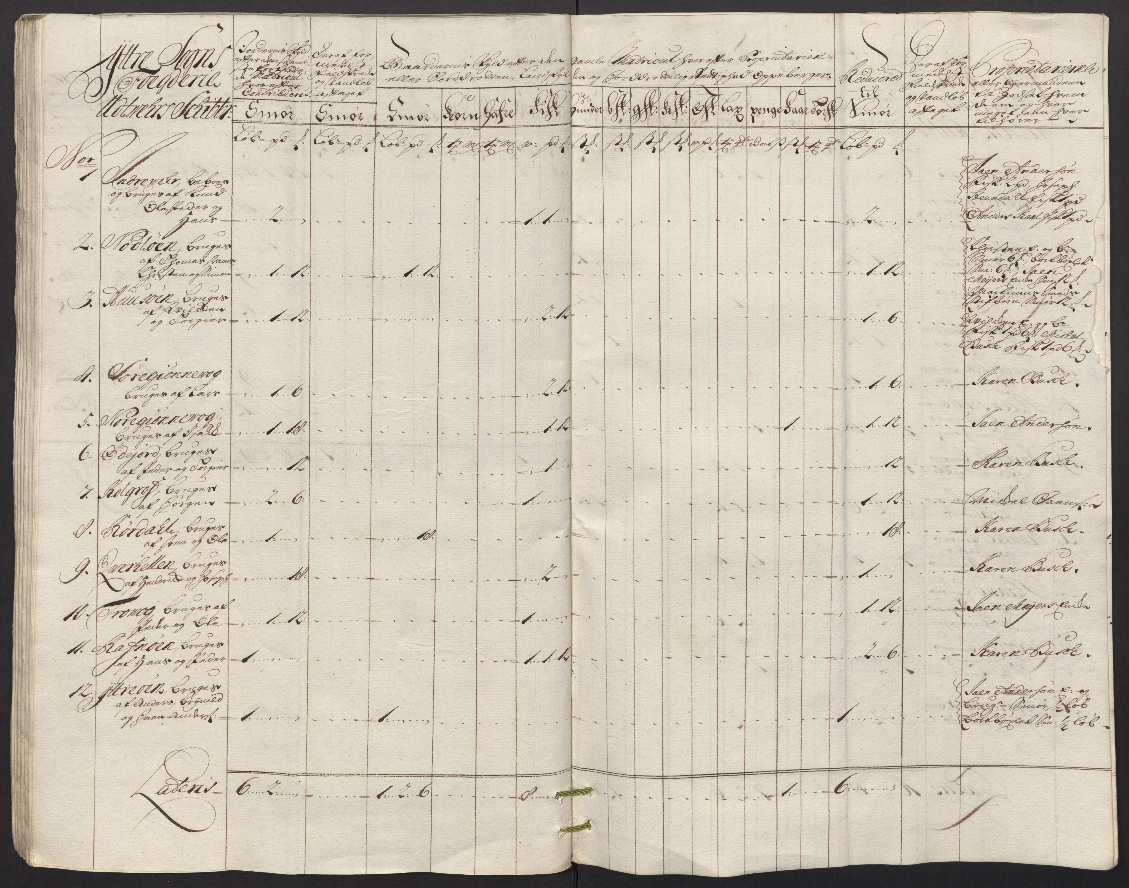 Rentekammeret inntil 1814, Reviderte regnskaper, Fogderegnskap, AV/RA-EA-4092/R52/L3321: Fogderegnskap Sogn, 1717-1718, p. 485