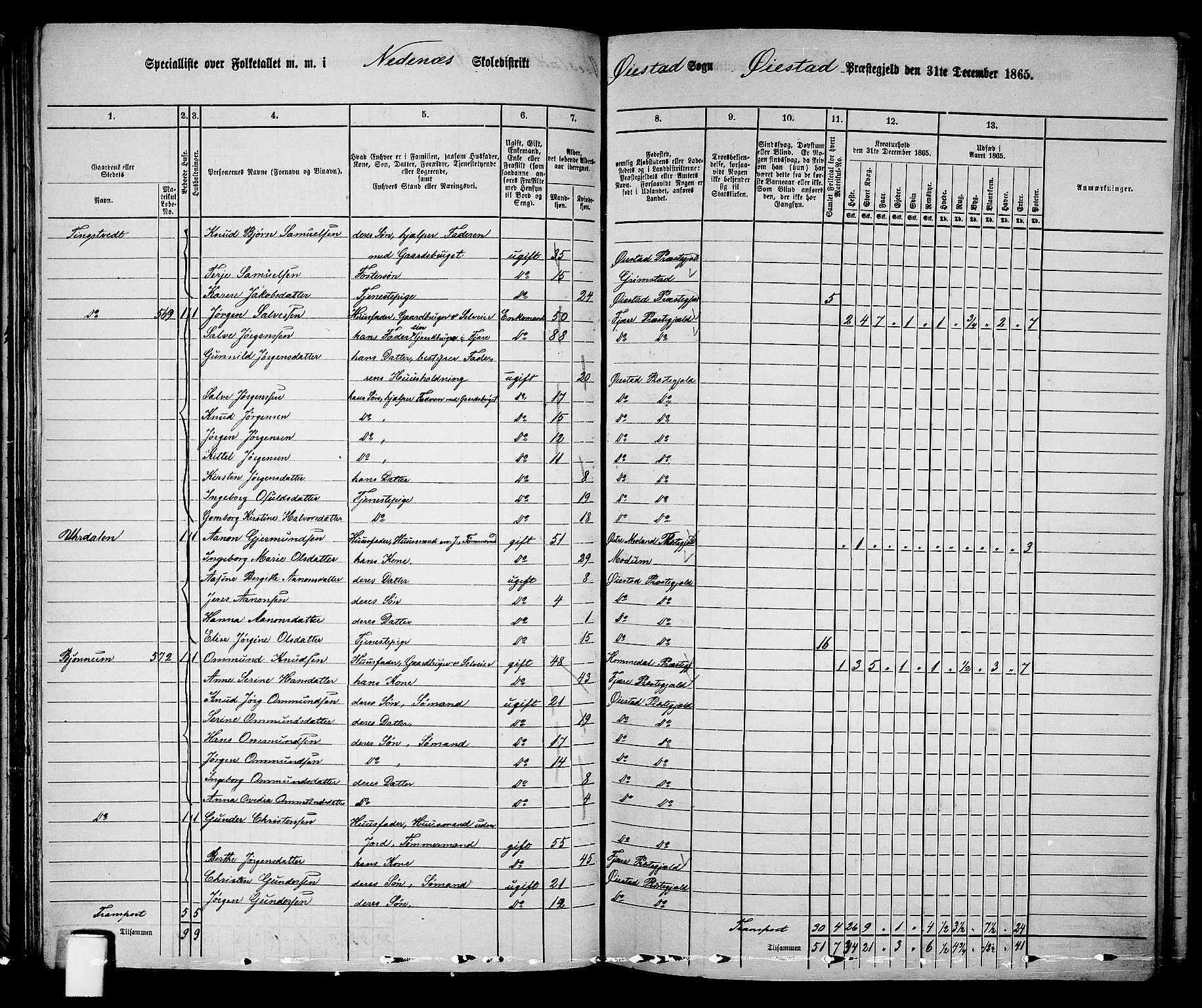 RA, 1865 census for Øyestad, 1865, p. 70