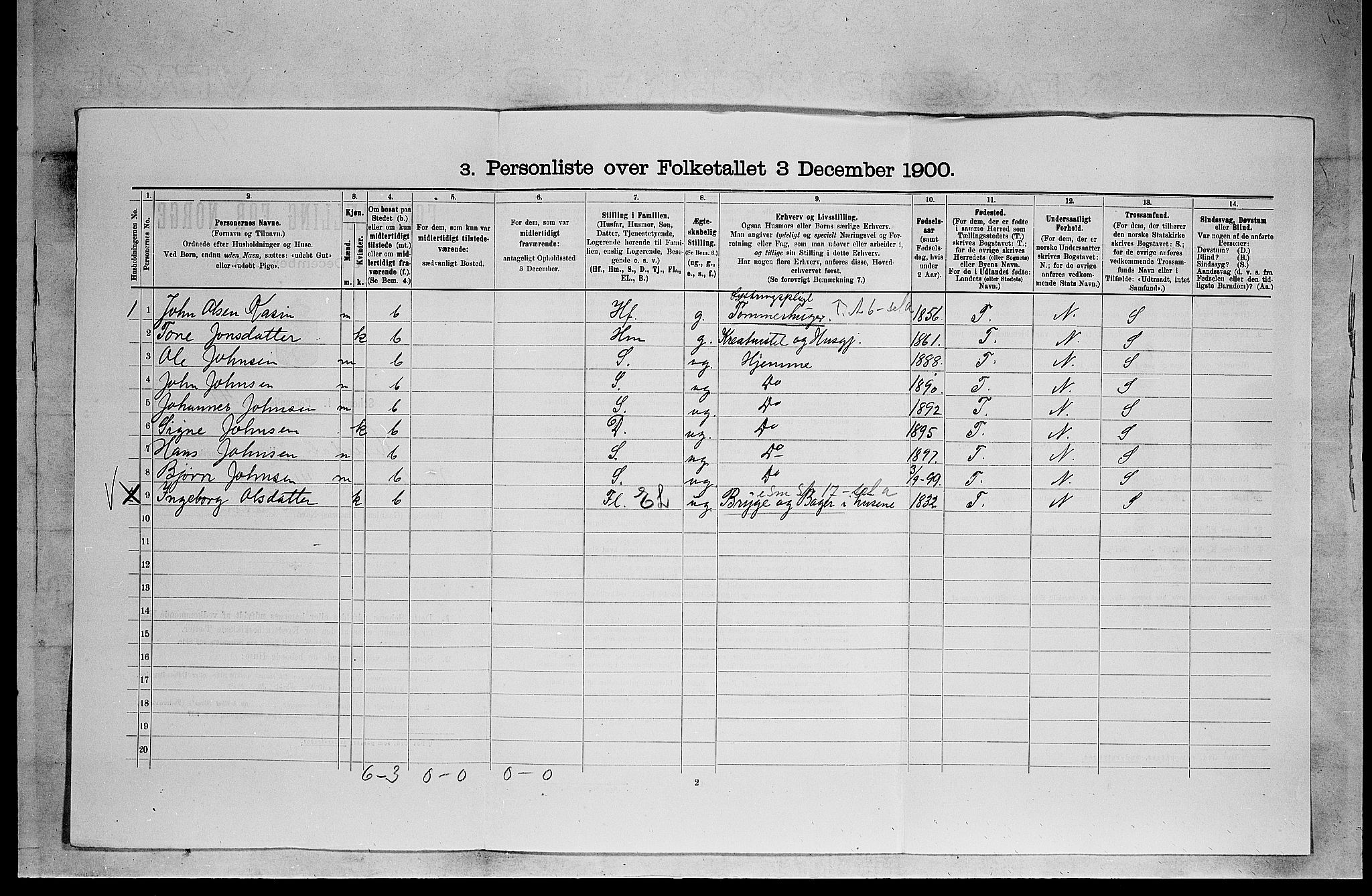 SAKO, 1900 census for Heddal, 1900, p. 599