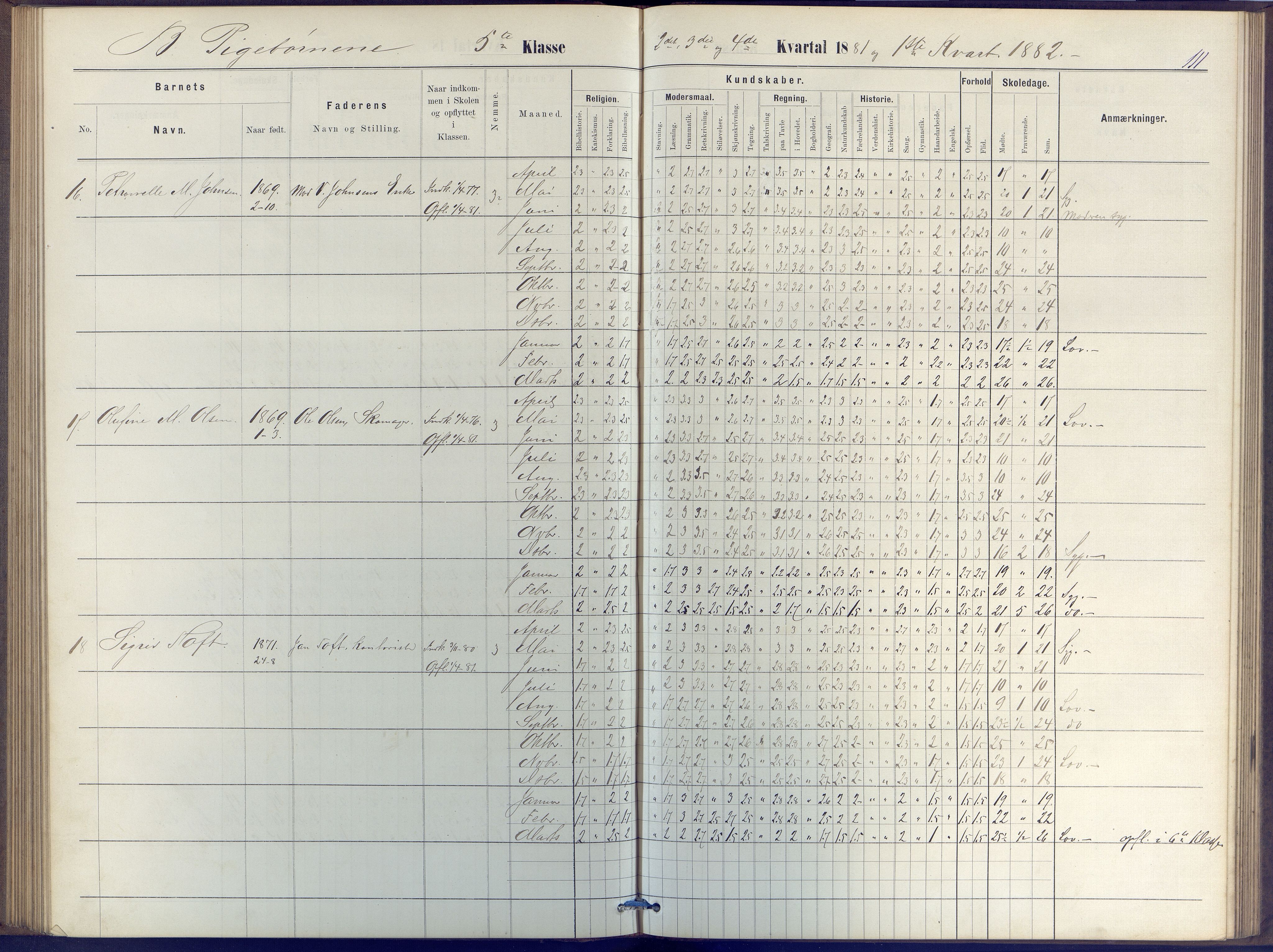 Arendal kommune, Katalog I, AAKS/KA0906-PK-I/07/L0047: Protokoll for 4. og 5. klasse, 1876-1885, p. 111