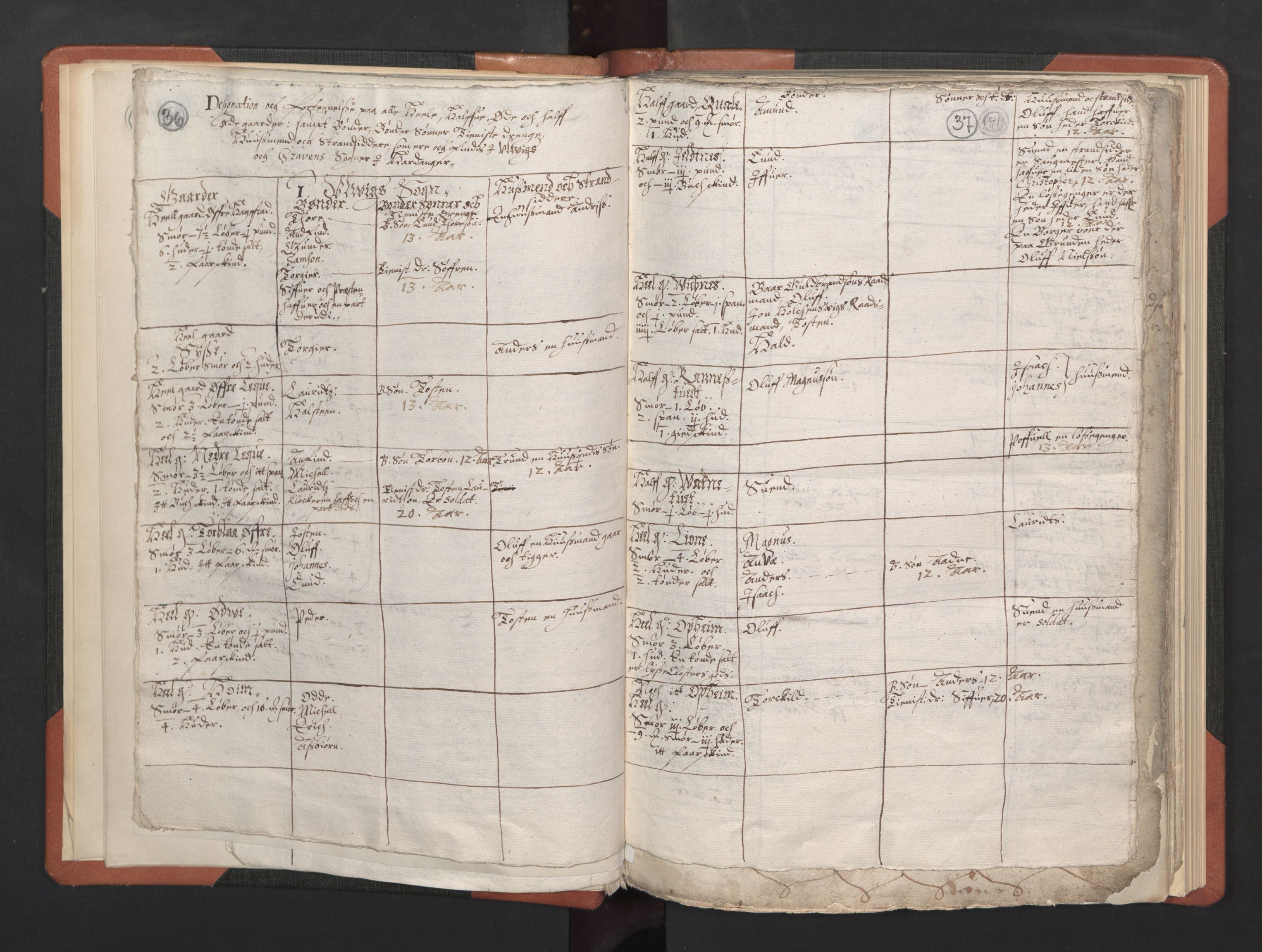 RA, Vicar's Census 1664-1666, no. 21: Hardanger deanery, 1664-1666, p. 36-37