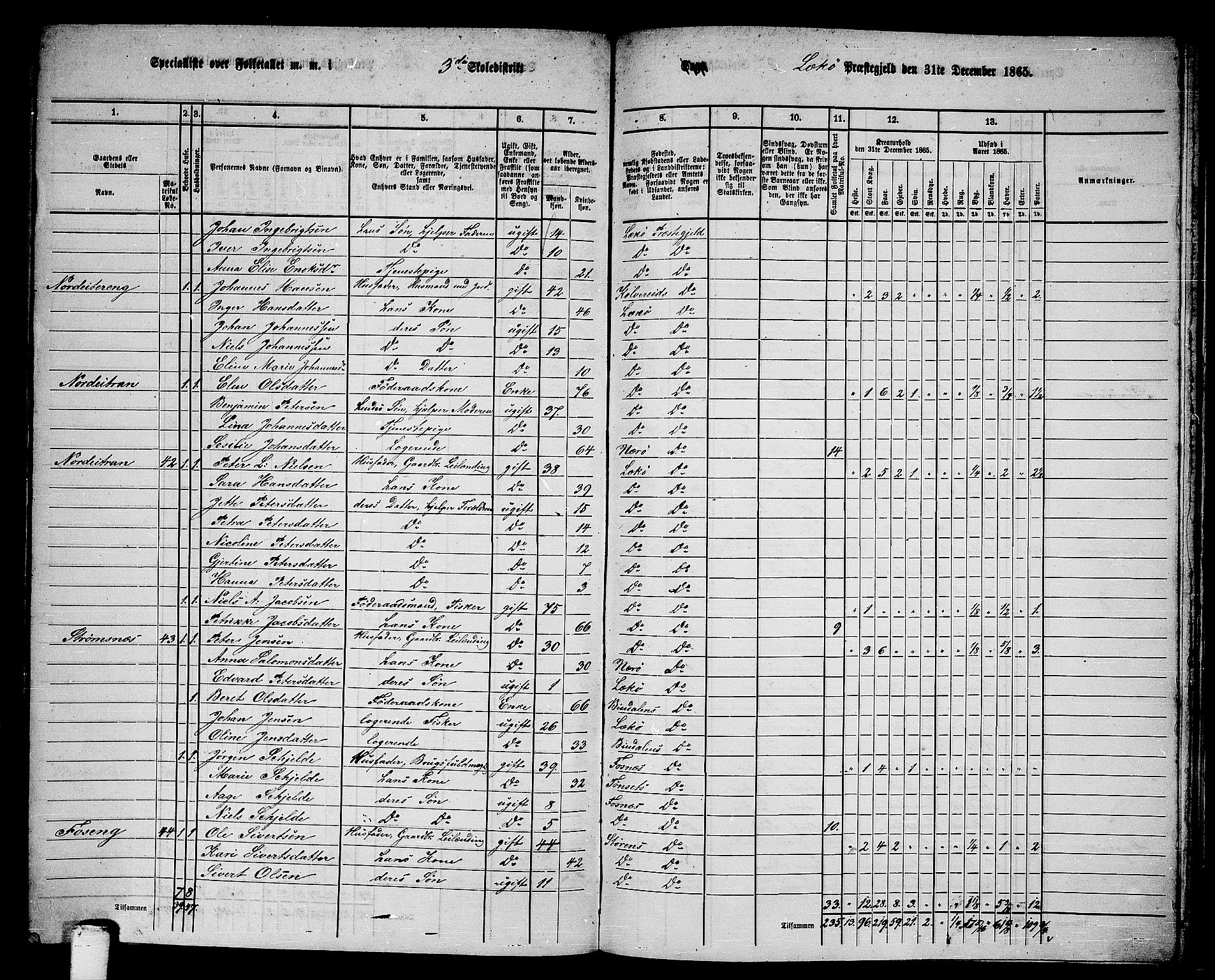 RA, 1865 census for Leka, 1865, p. 30