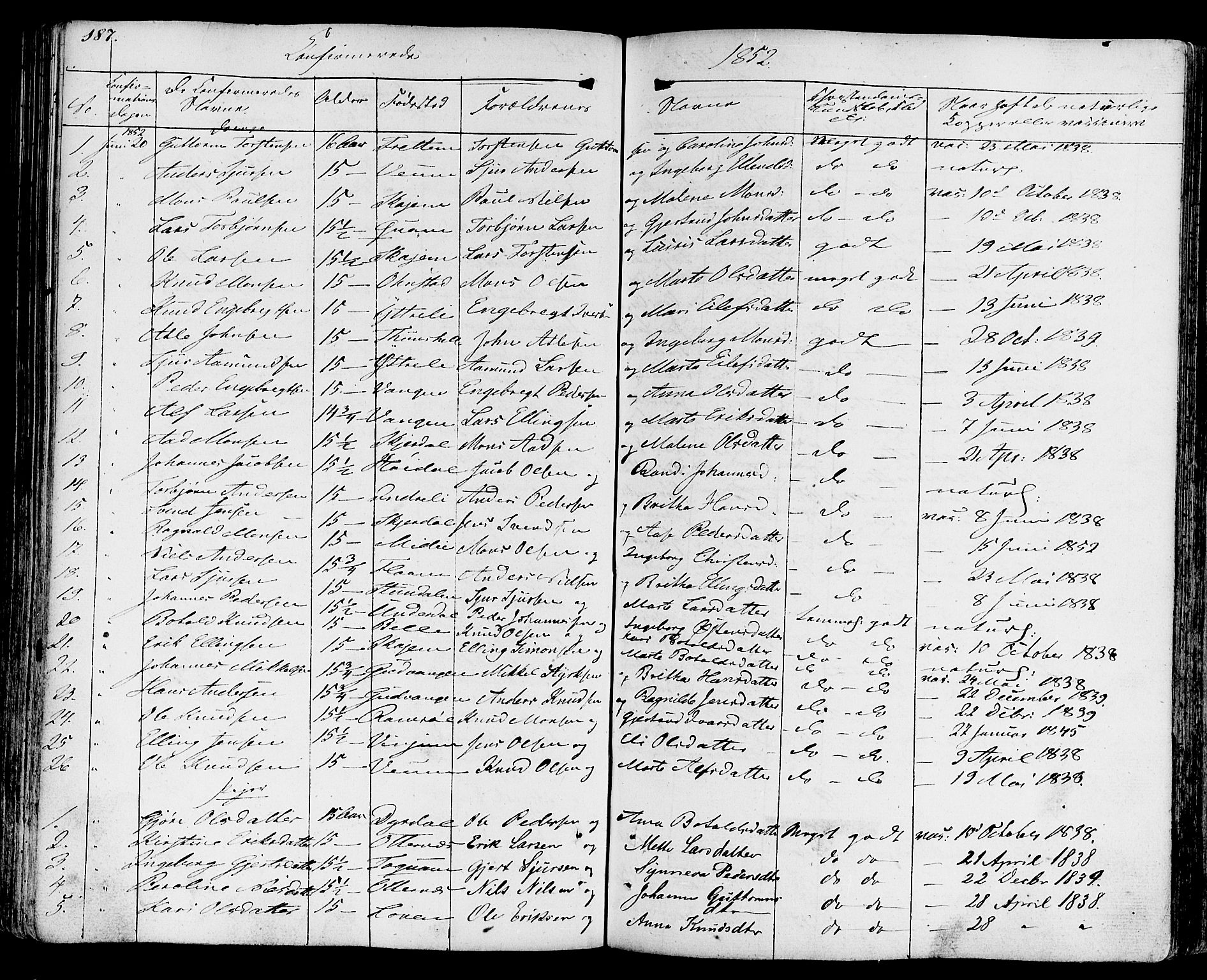 Aurland sokneprestembete, SAB/A-99937/H/Ha/Haa/L0006: Parish register (official) no. A 6, 1821-1859, p. 187