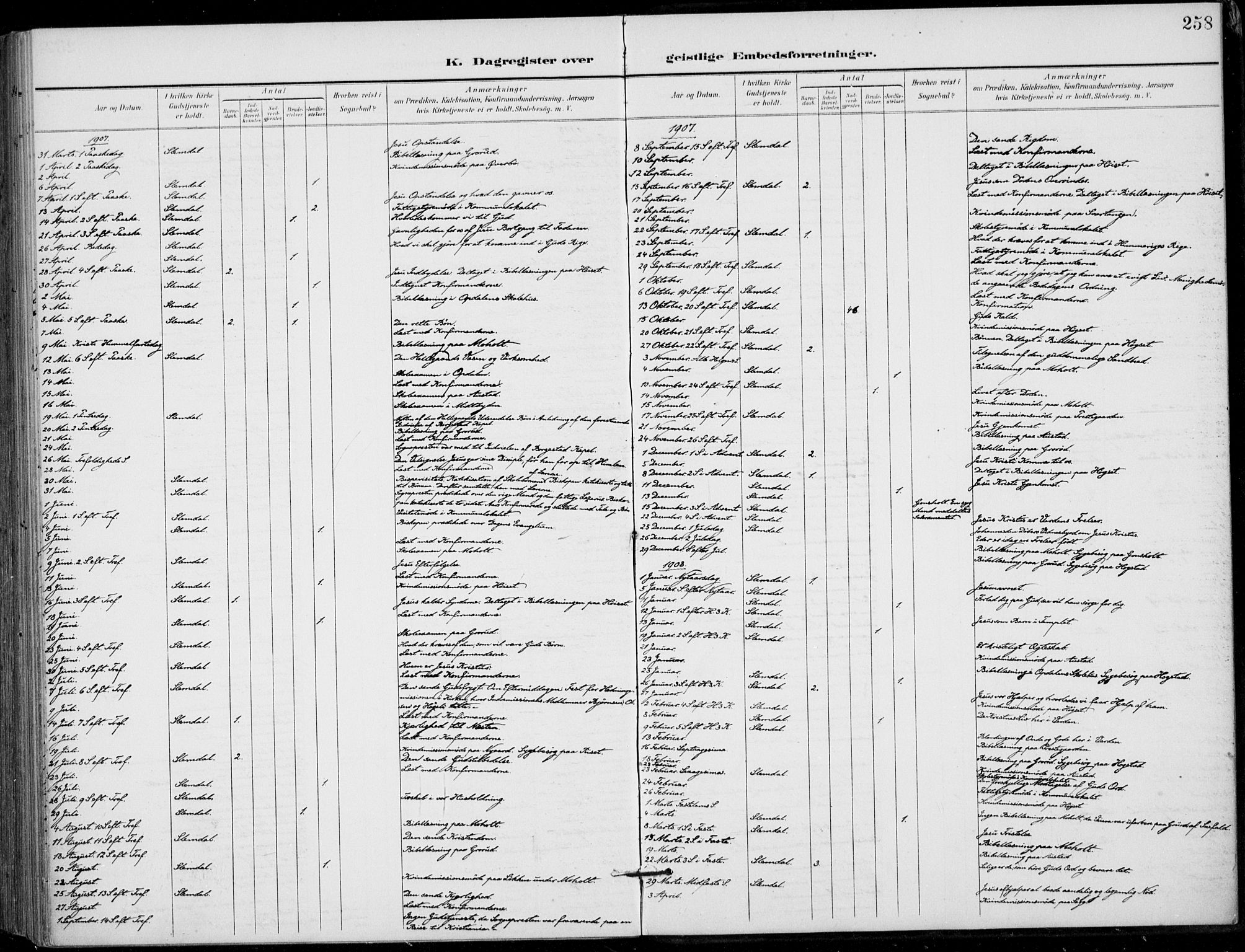 Siljan kirkebøker, AV/SAKO-A-300/F/Fa/L0003: Parish register (official) no. 3, 1896-1910, p. 258